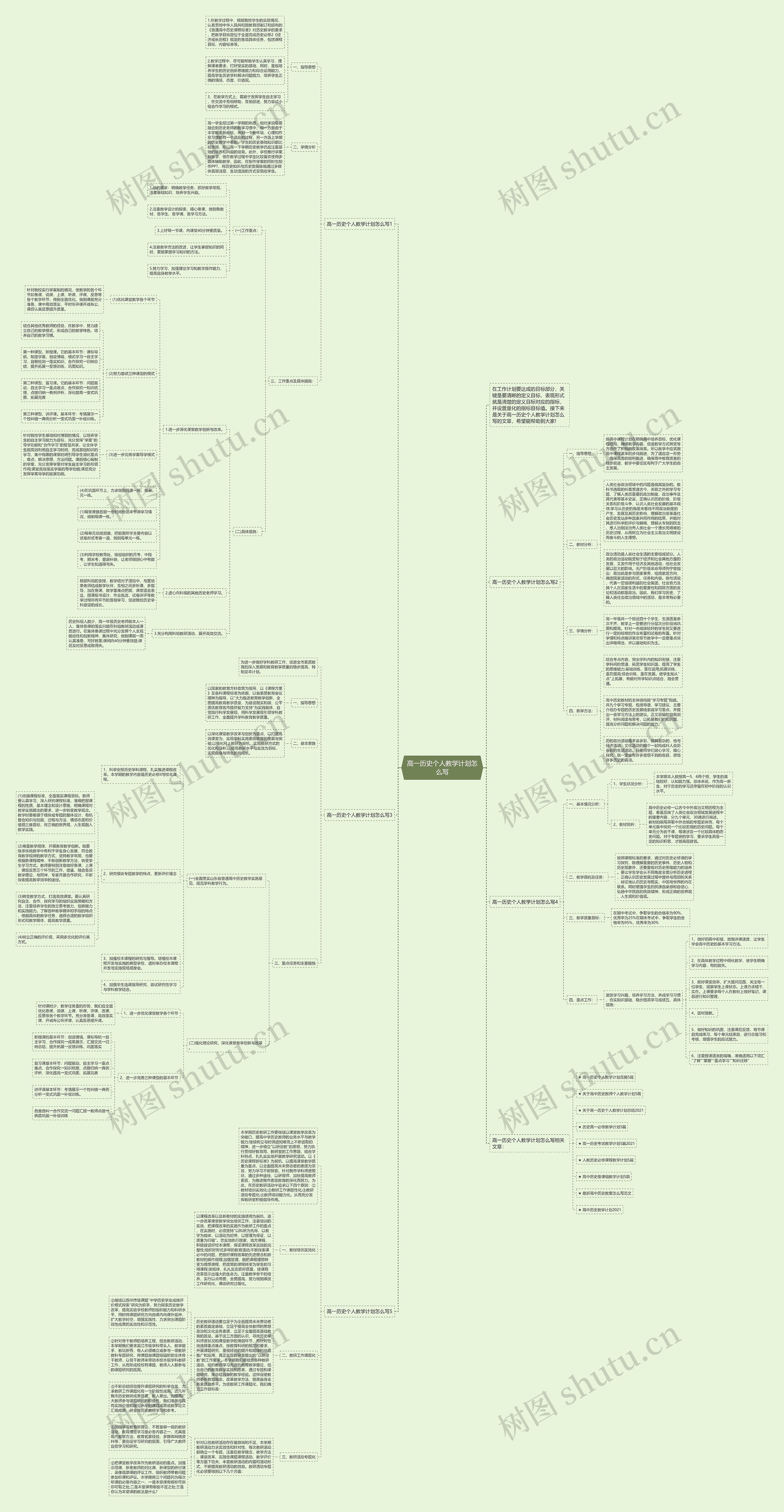 高一历史个人教学计划怎么写思维导图