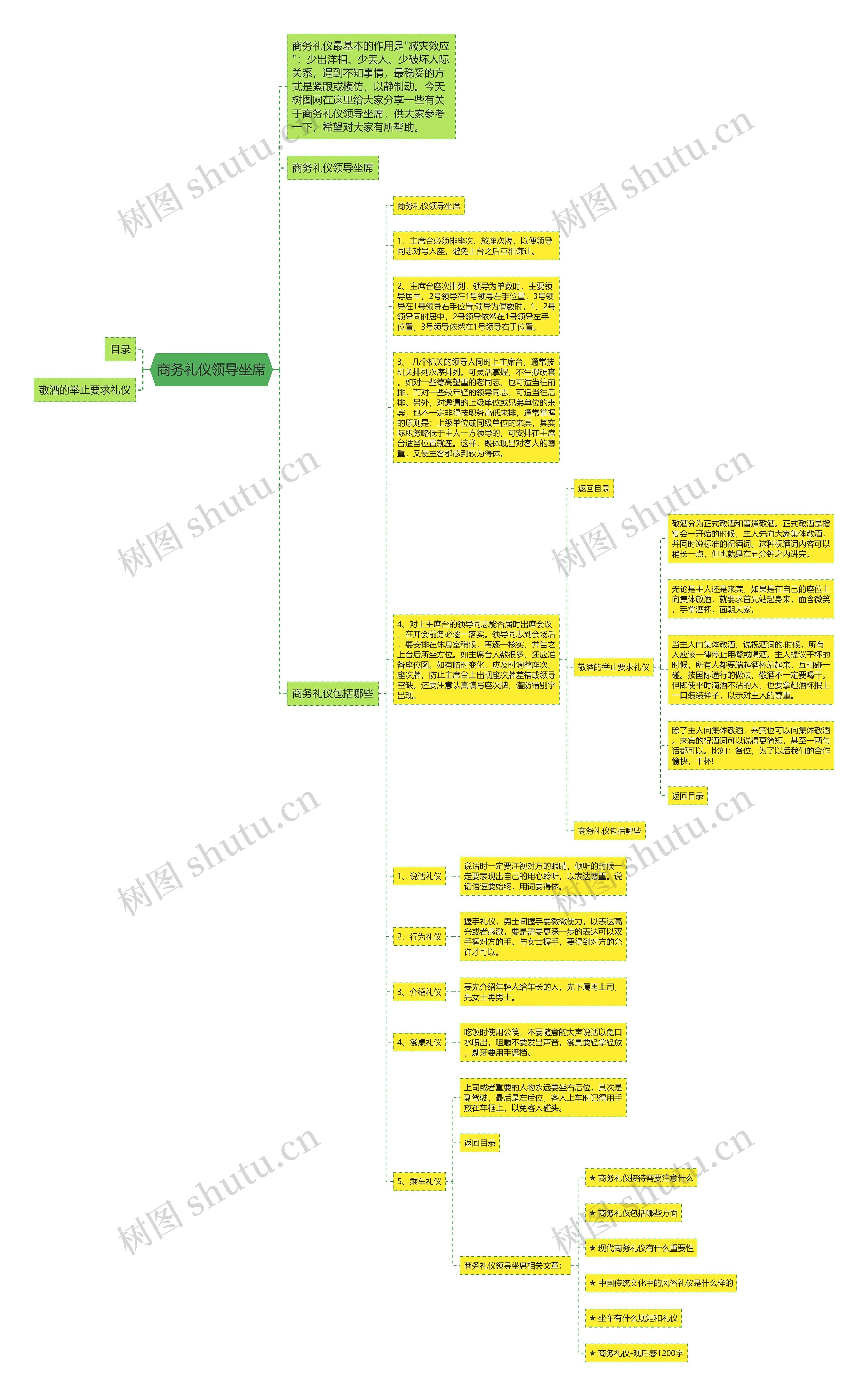 商务礼仪领导坐席思维导图