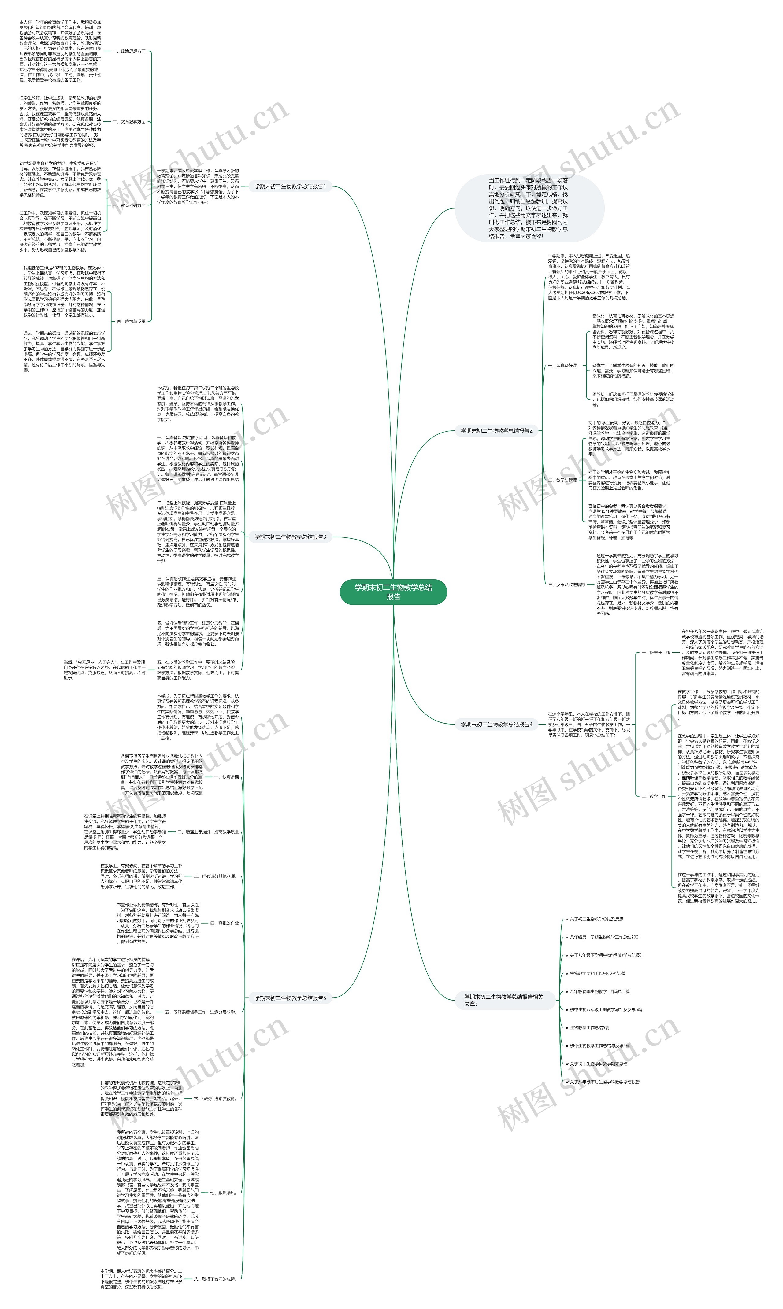 学期末初二生物教学总结报告思维导图