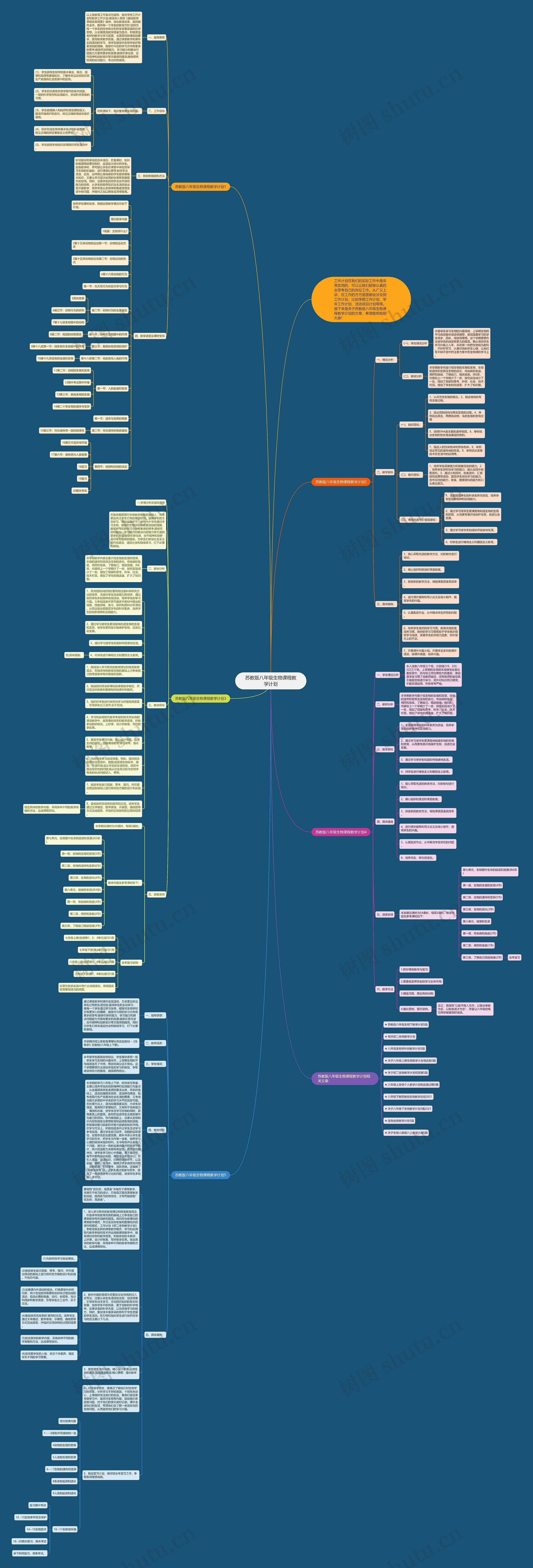 苏教版八年级生物课程教学计划思维导图