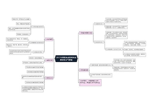 2017中西医执业医师考试原发性支气管癌