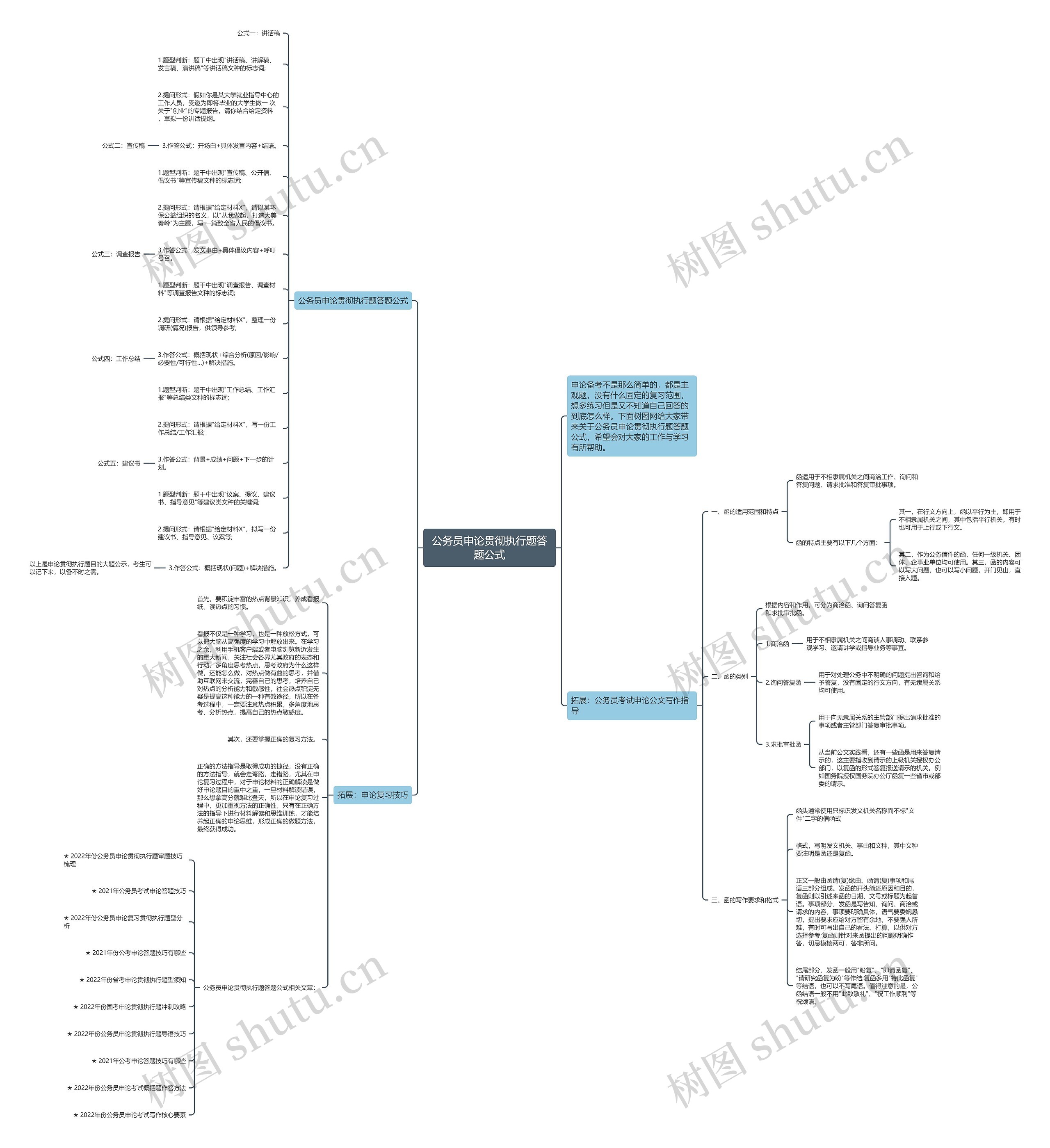 公务员申论贯彻执行题答题公式思维导图