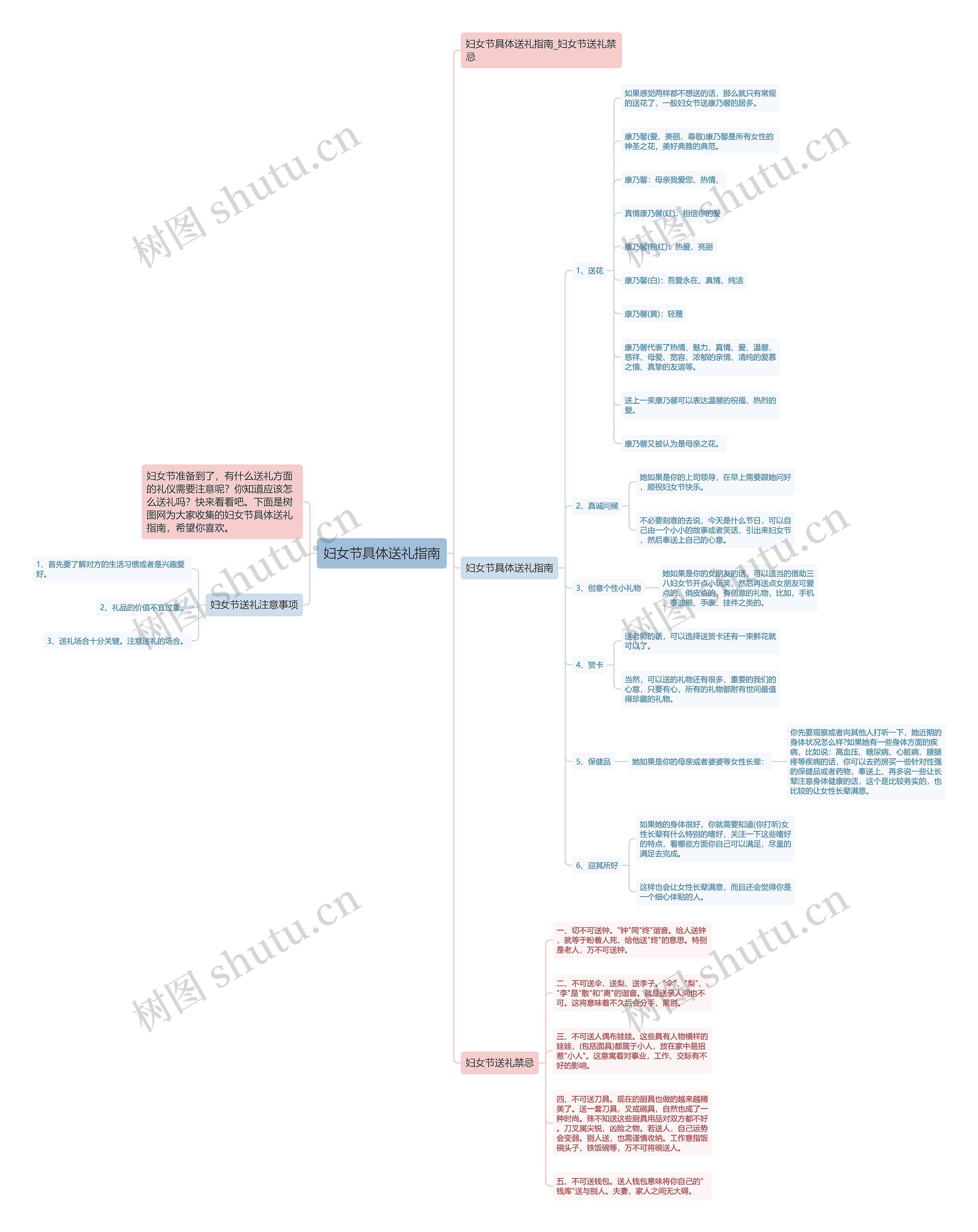妇女节具体送礼指南思维导图