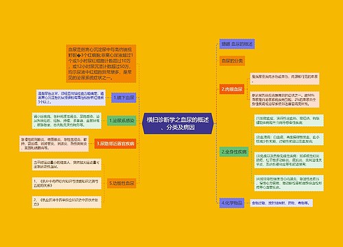 横扫诊断学之血尿的概述、分类及病因