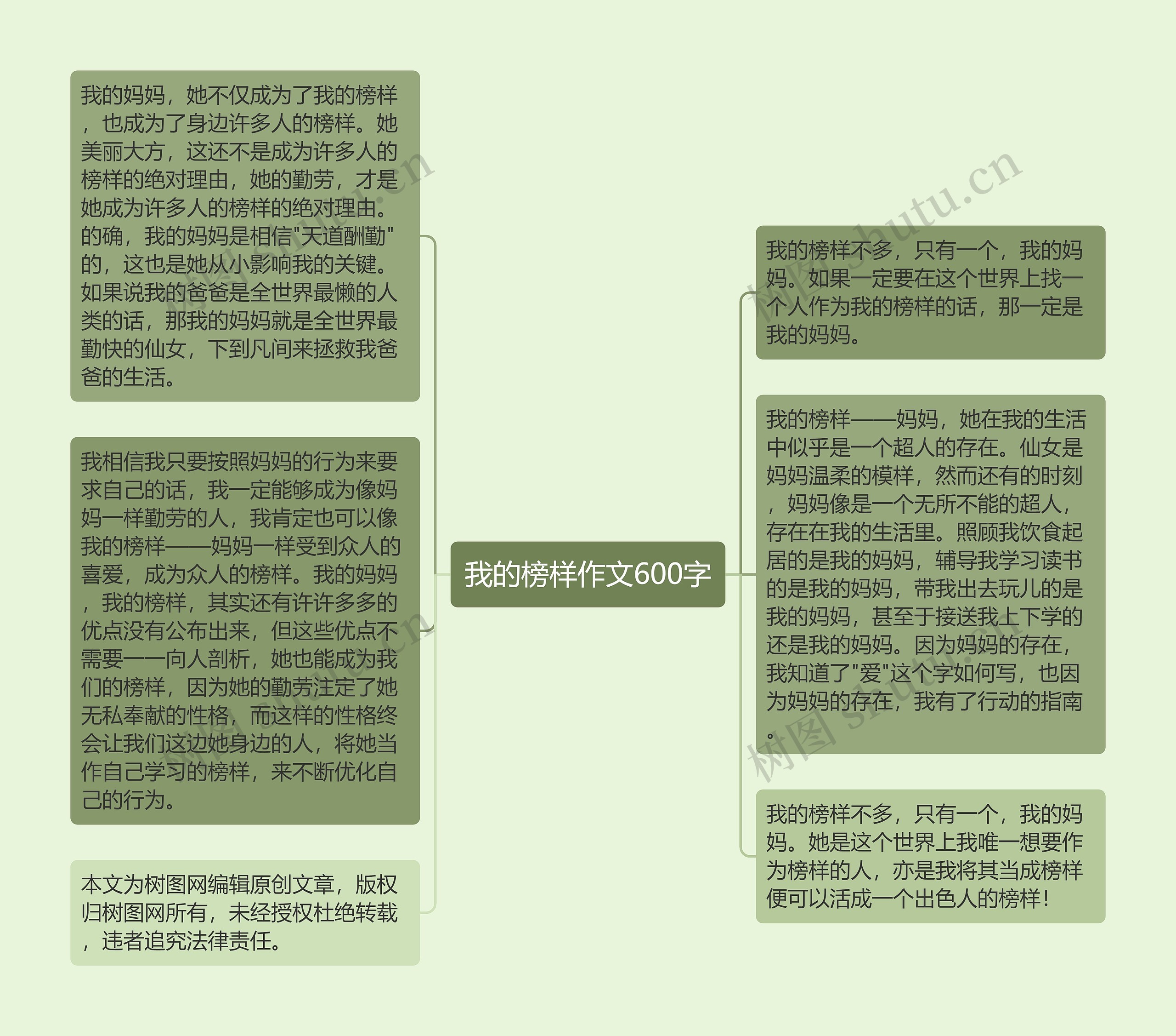 我的榜样作文600字思维导图