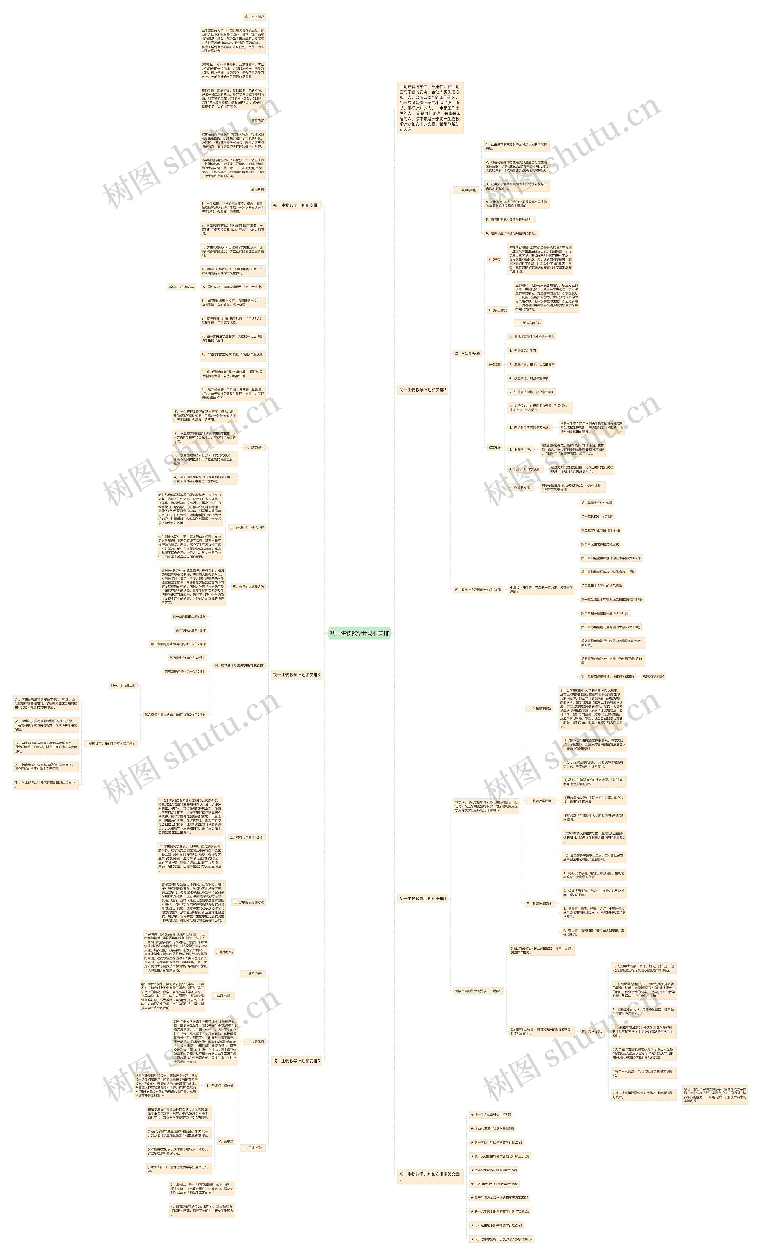 初一生物教学计划和安排思维导图