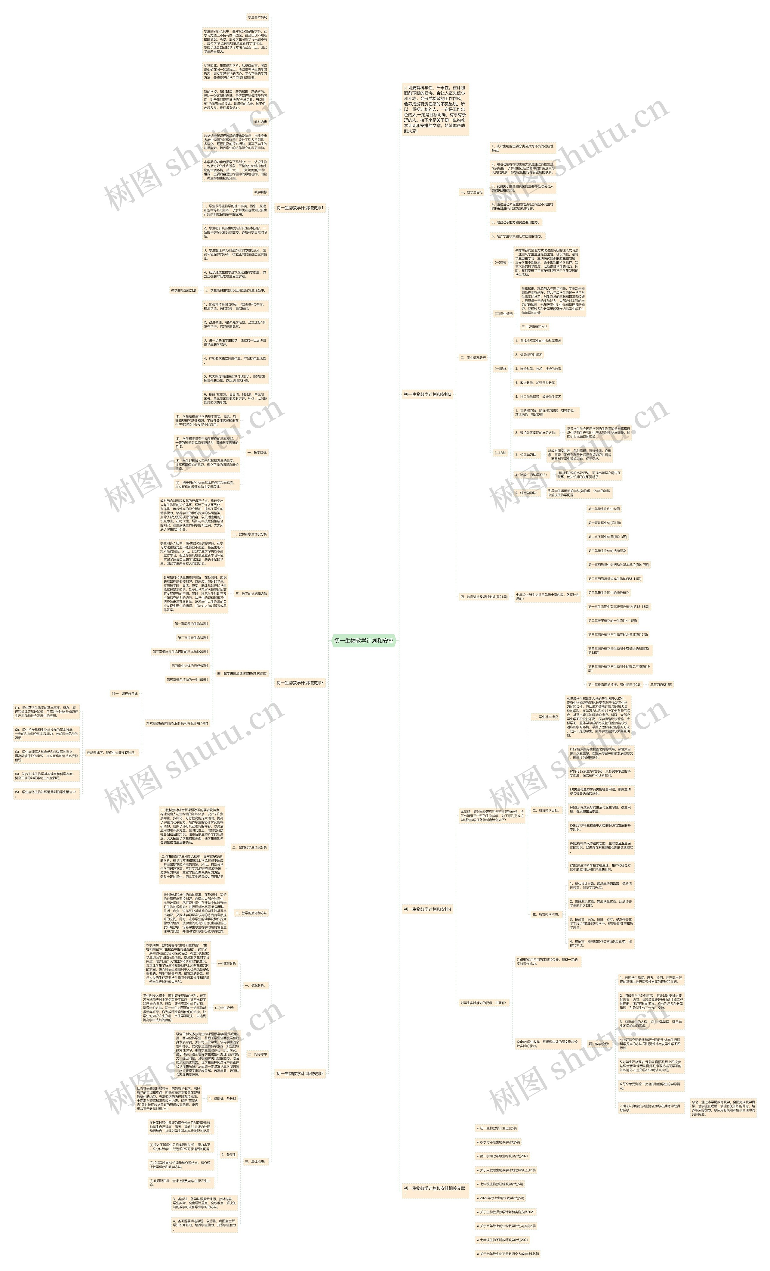 初一生物教学计划和安排思维导图高清图 初一生物教学计划和安排思维导图