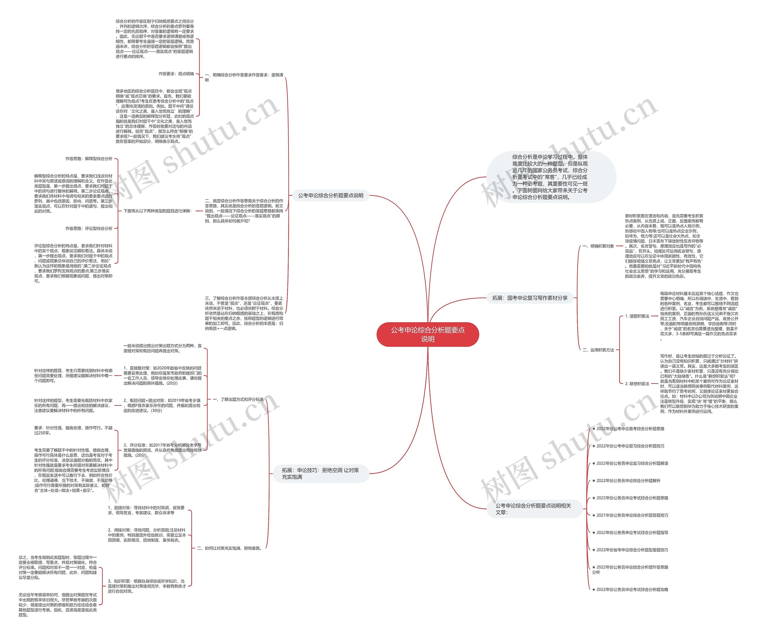 公考申论综合分析题要点说明思维导图