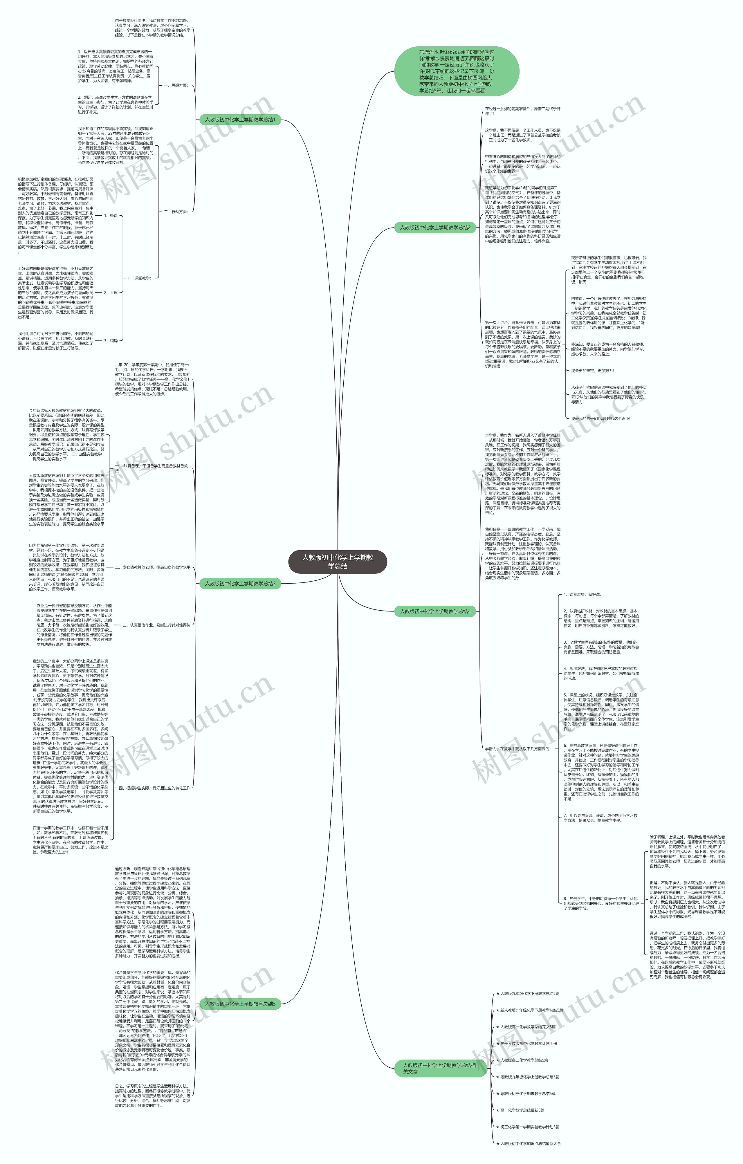 人教版初中化学上学期教学总结思维导图