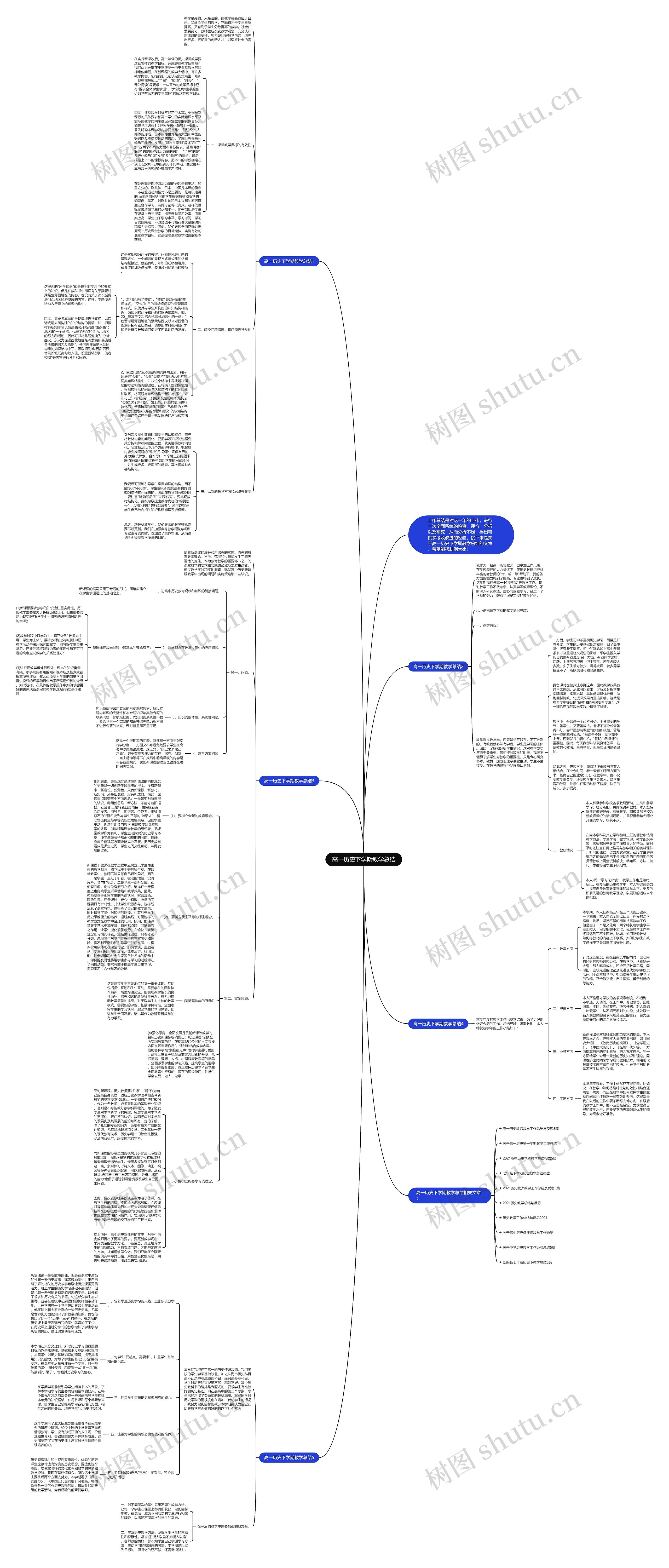 高一历史下学期教学总结思维导图
