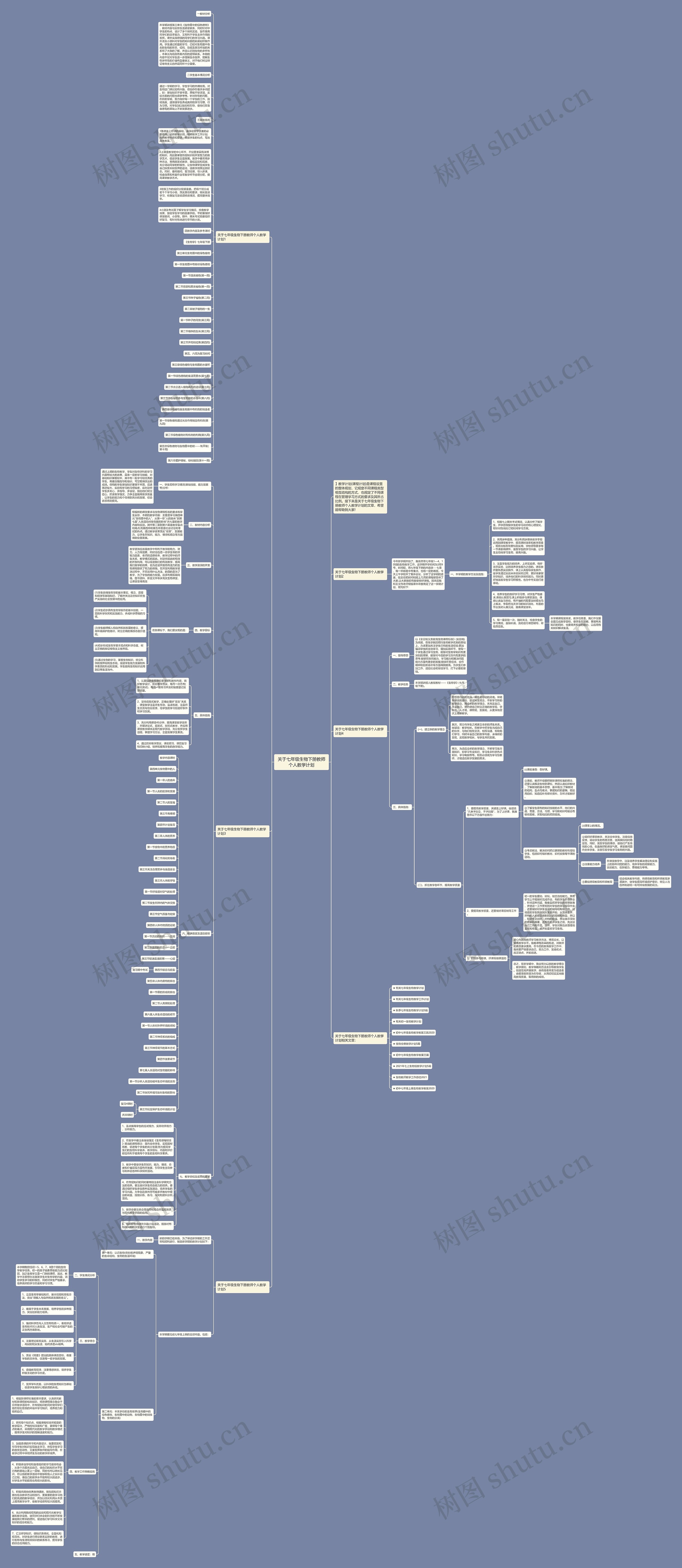 关于七年级生物下册教师个人教学计划思维导图