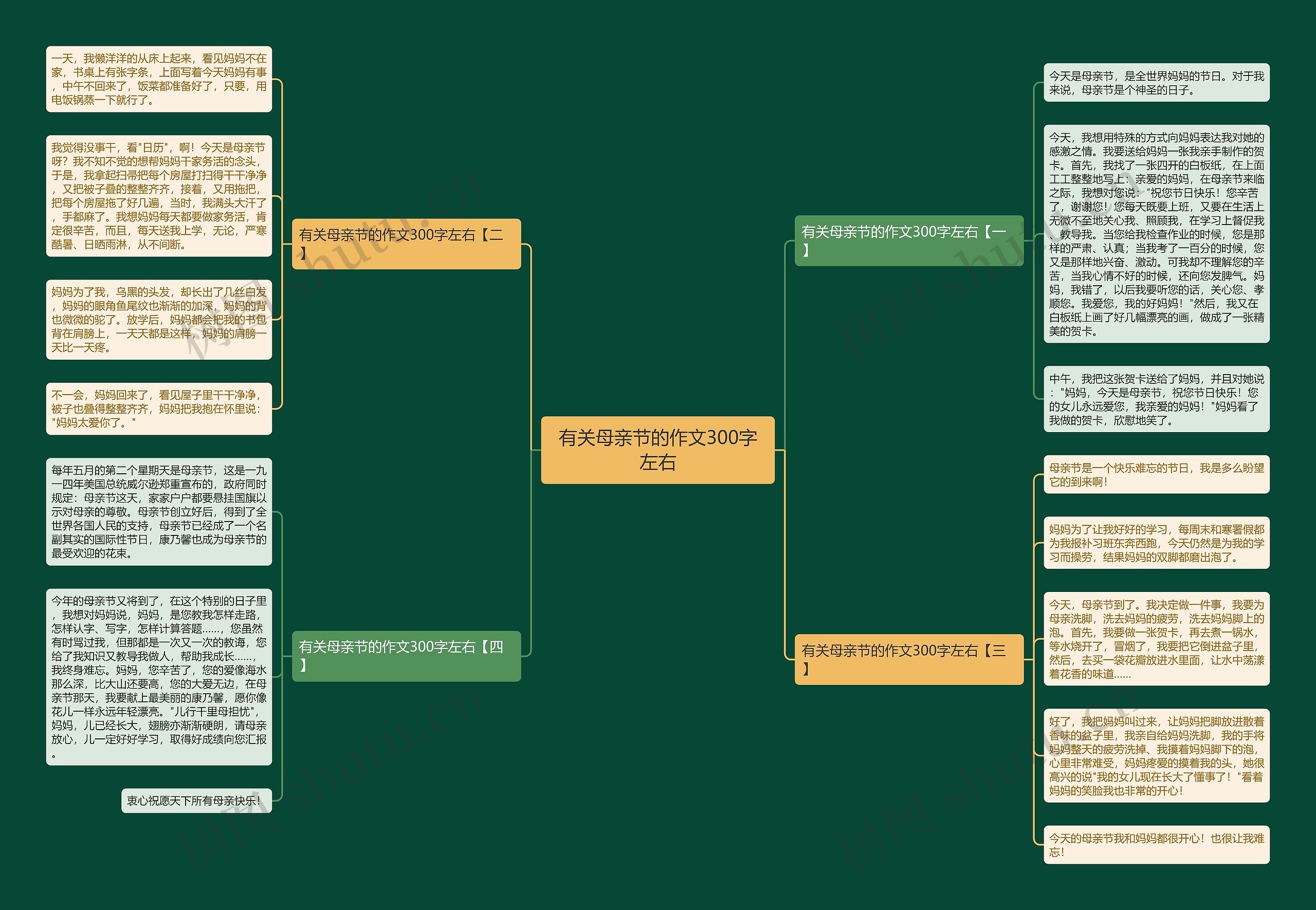 有关母亲节的作文300字左右思维导图