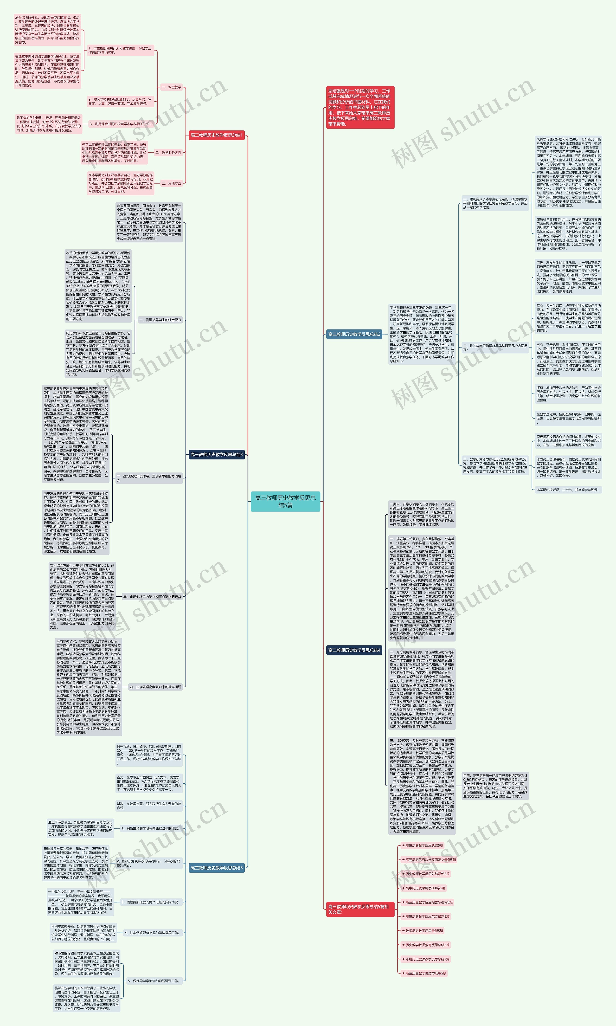 高三教师历史教学反思总结5篇思维导图