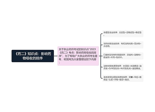 《药二》知识点：影响药物吸收的排序