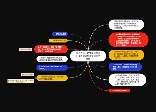 医疗卫生：药理学知识点归纳之舒必利重要知识点总结