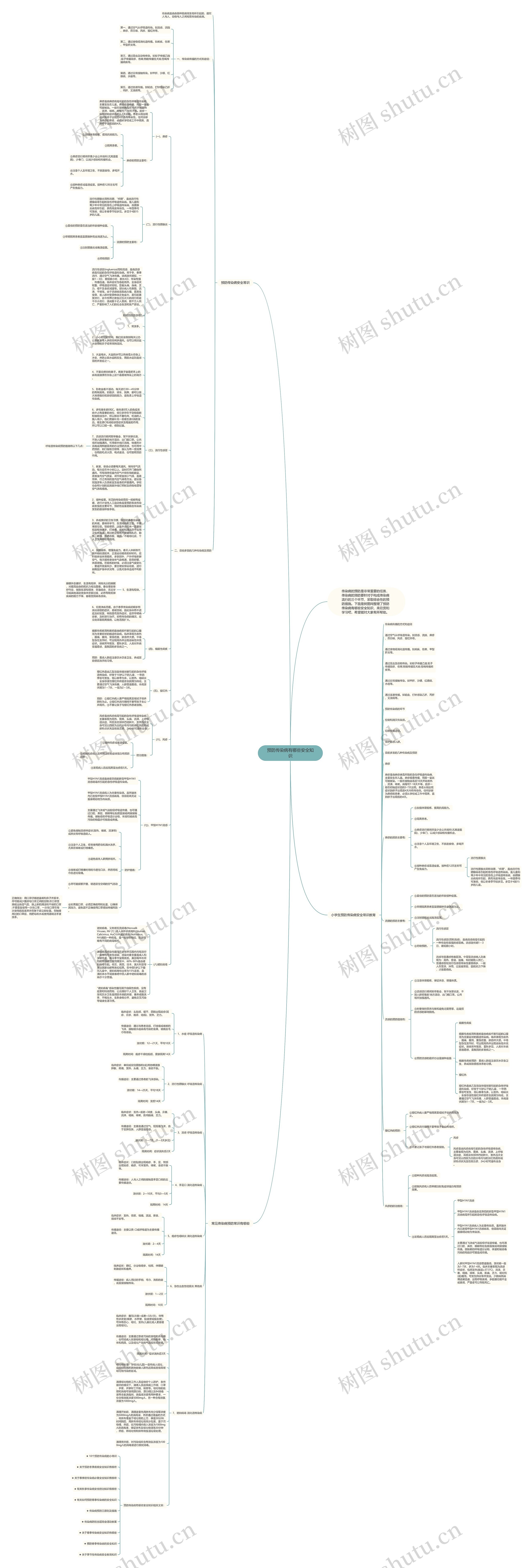 预防传染病有哪些安全知识思维导图