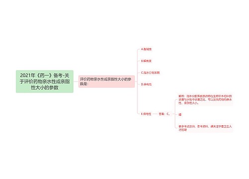 2021年《药一》备考-关于评价药物亲水性或亲脂性大小的参数