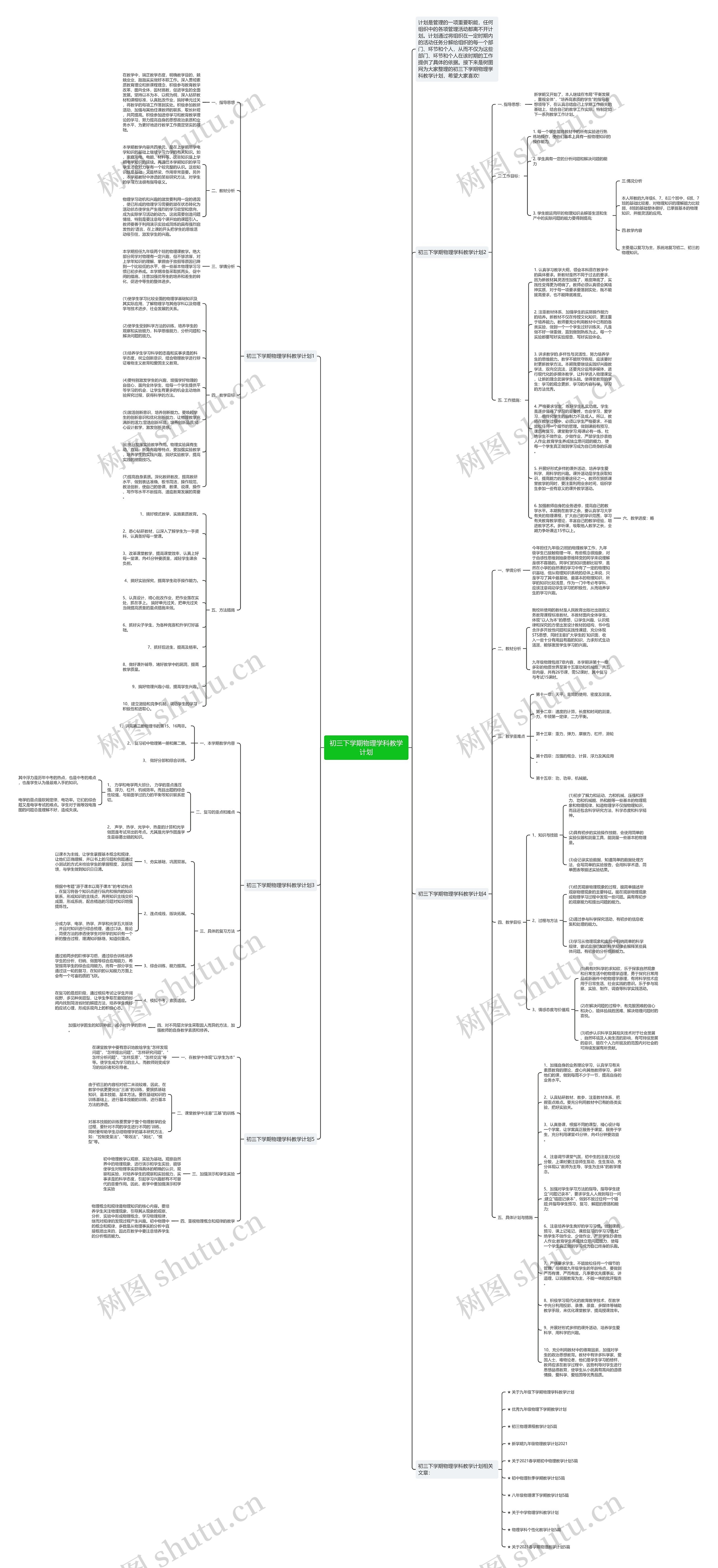 初三下学期物理学科教学计划思维导图