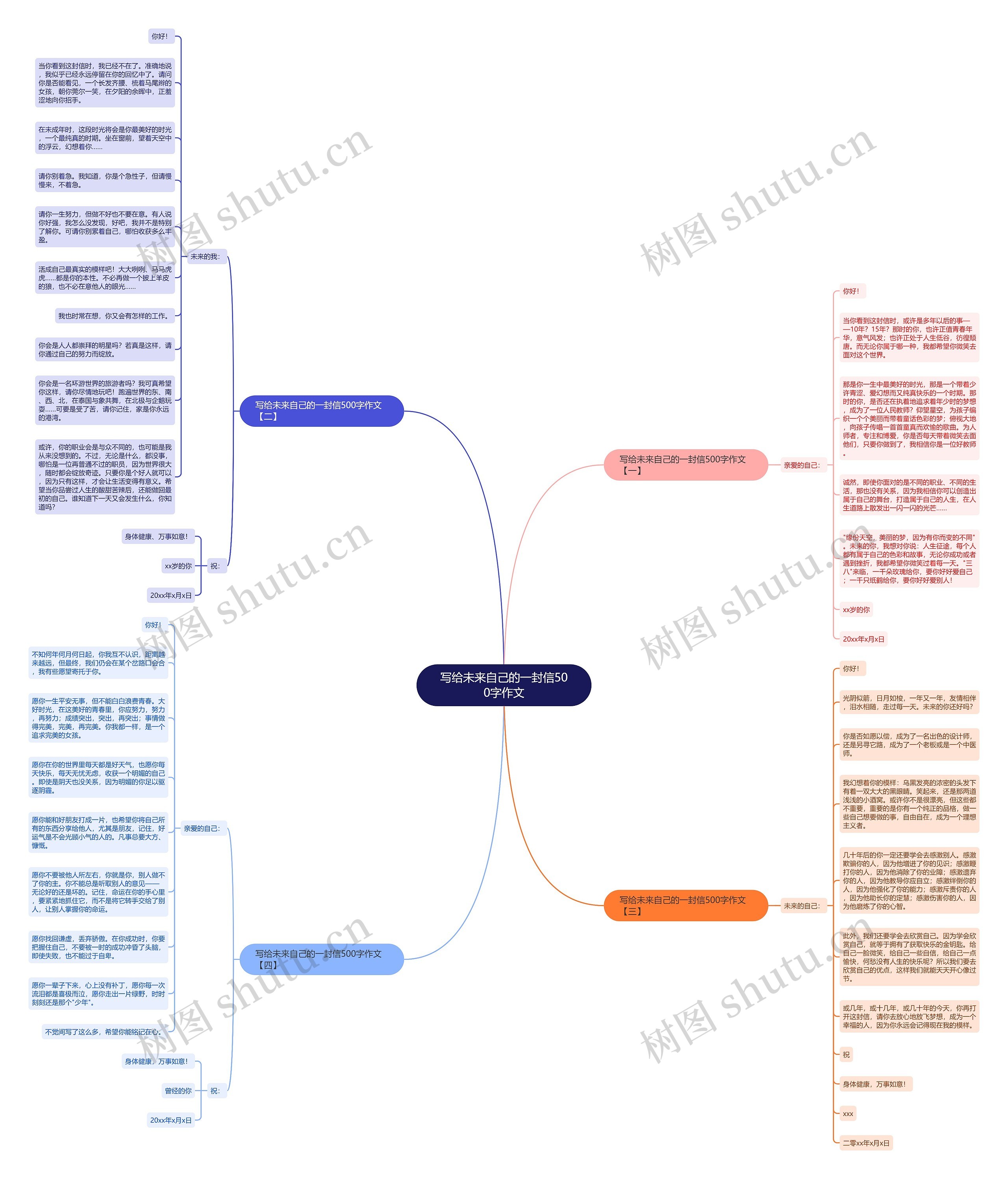 写给未来自己的一封信500字作文思维导图