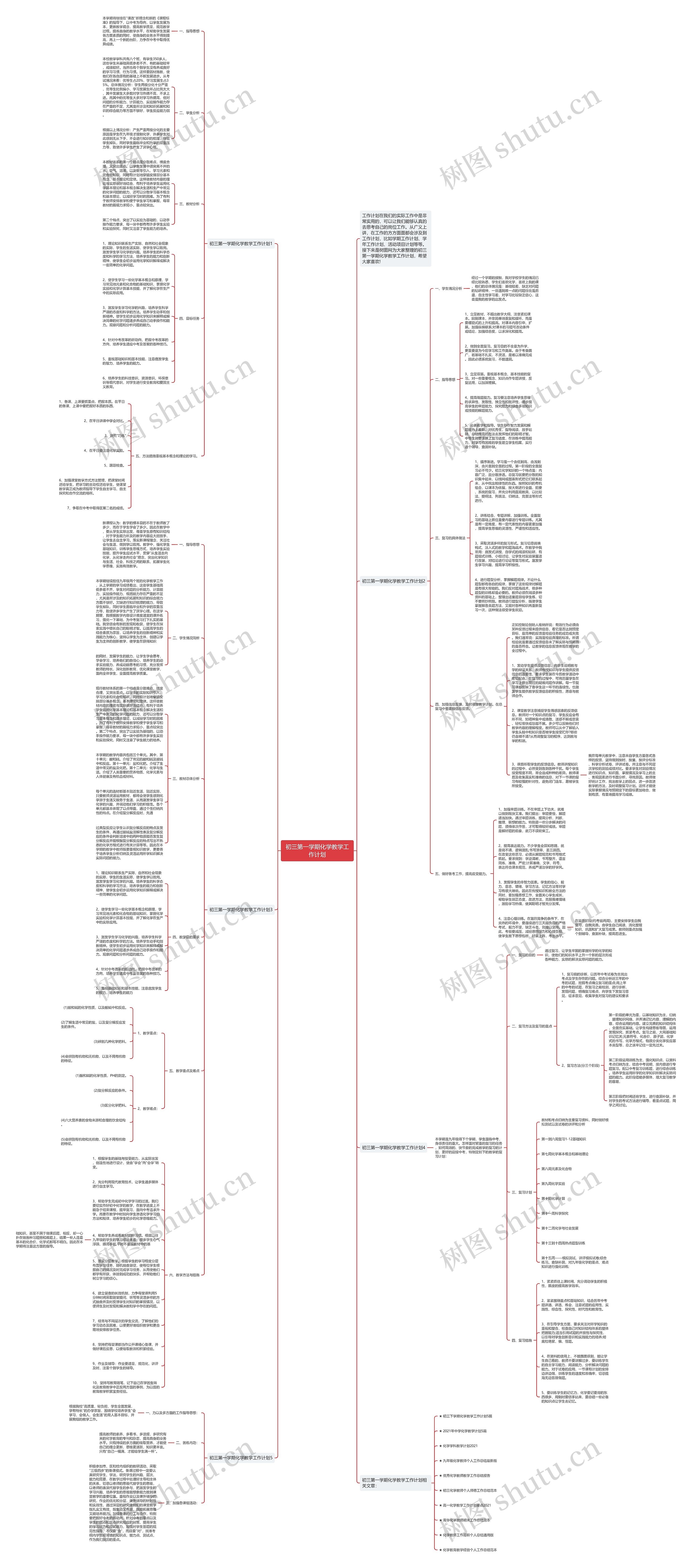 初三第一学期化学教学工作计划思维导图