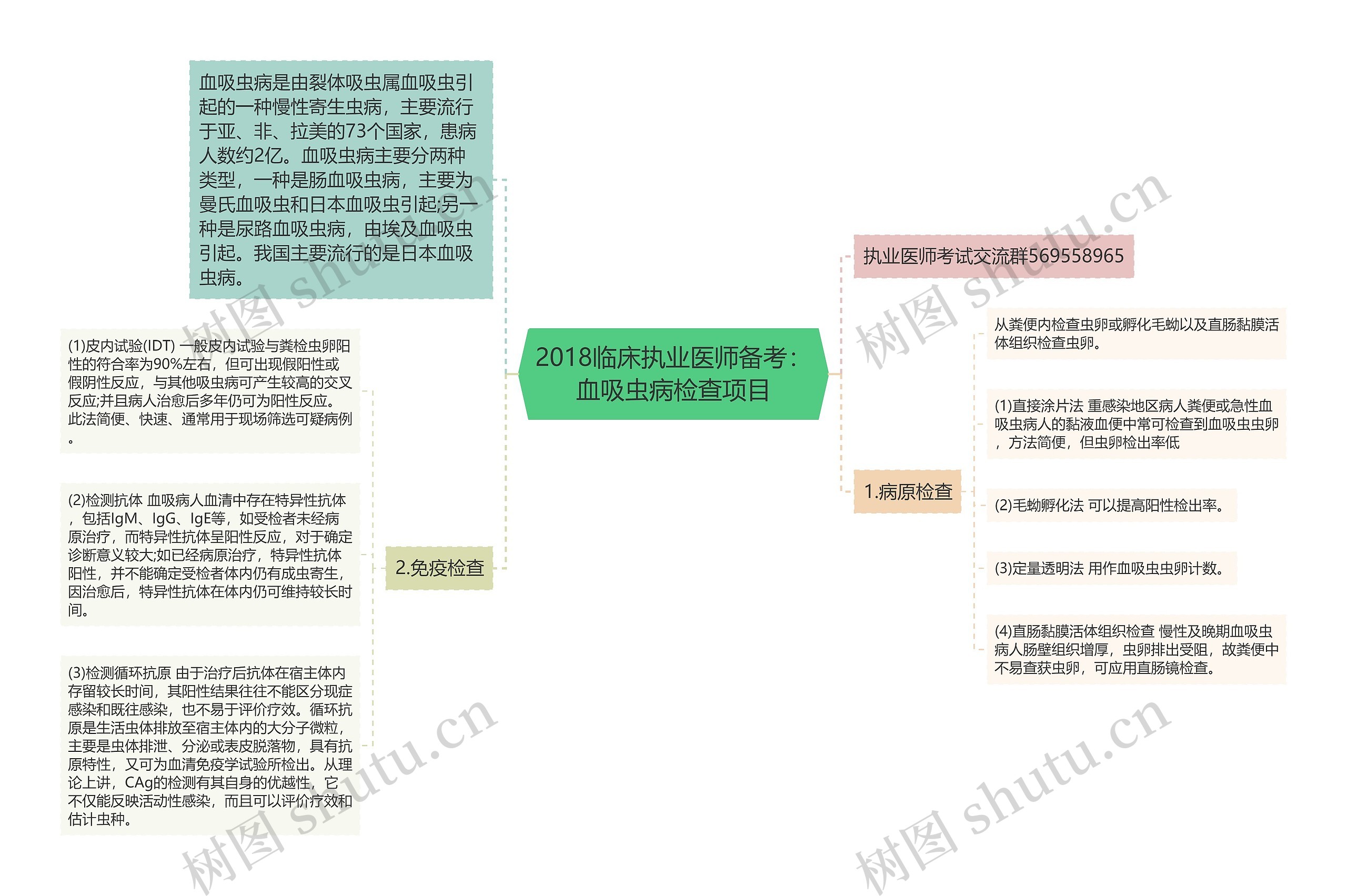 2018临床执业医师备考:血吸虫病检查项目思维导图高清图 2018临床执业医师备考:血吸虫病检查项目思维导图