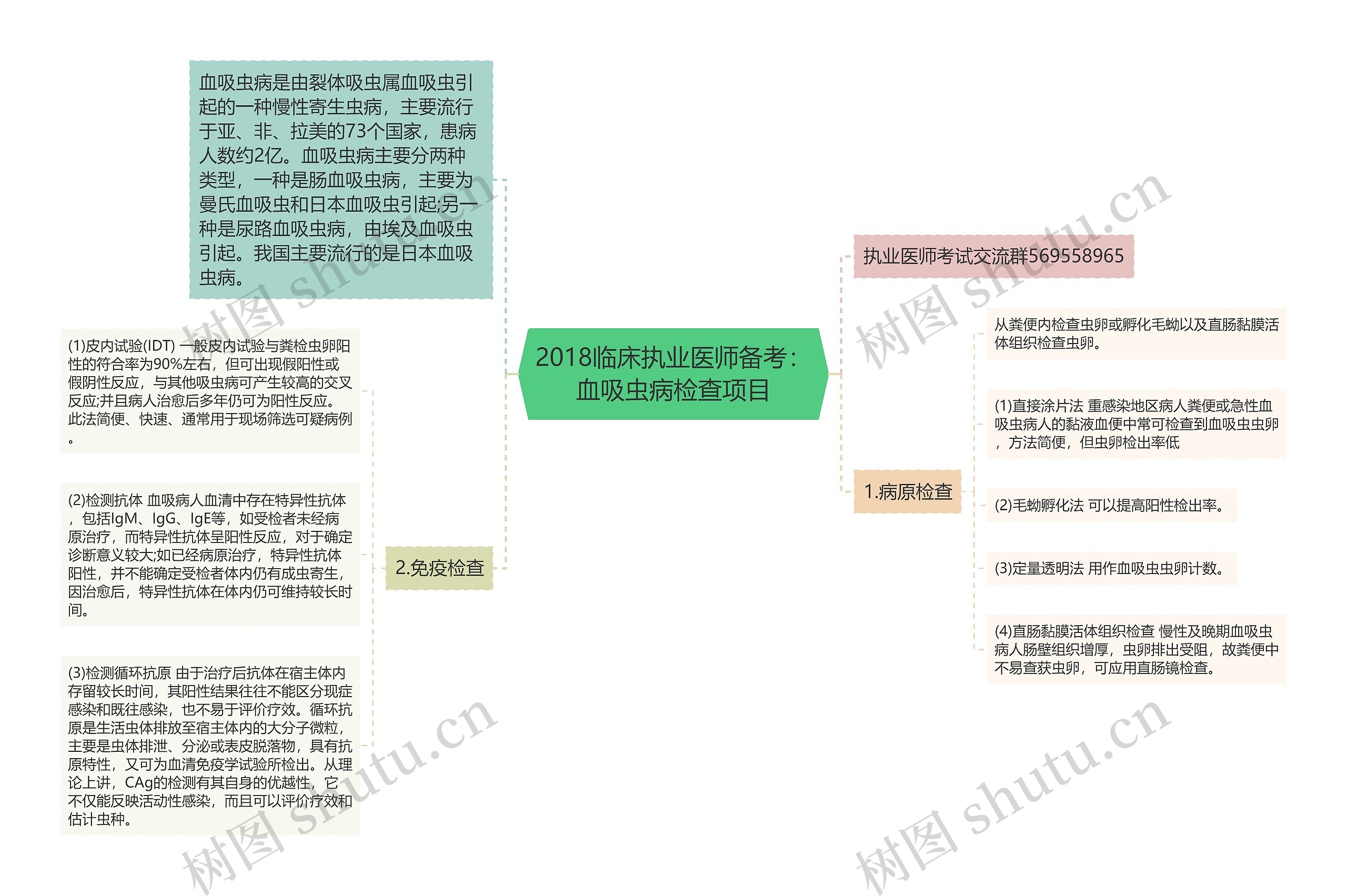 2018临床执业医师备考：血吸虫病检查项目思维导图