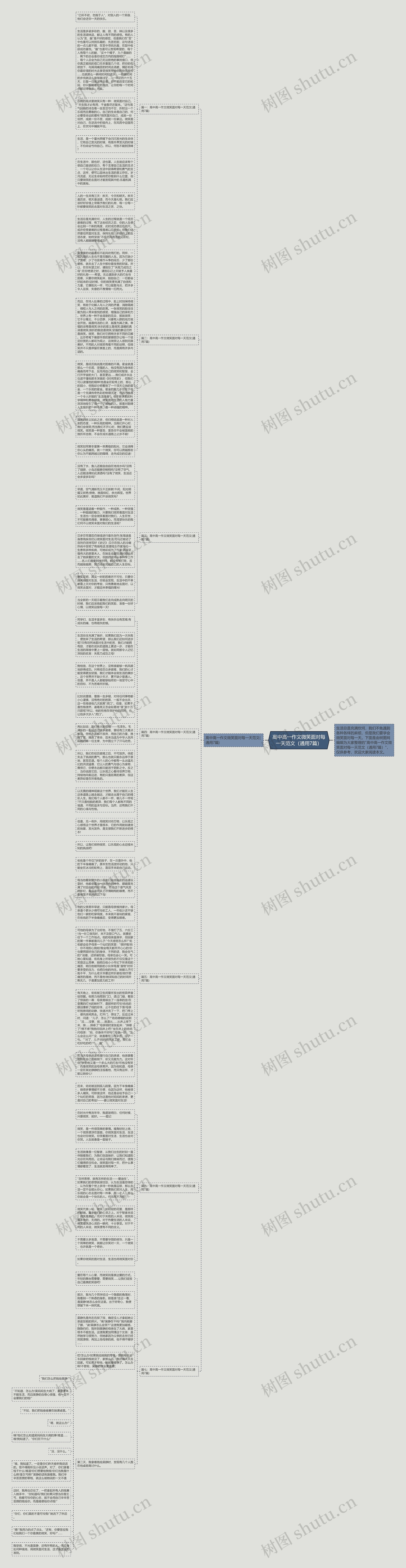 高中高一作文微笑面对每一天范文（通用7篇）思维导图