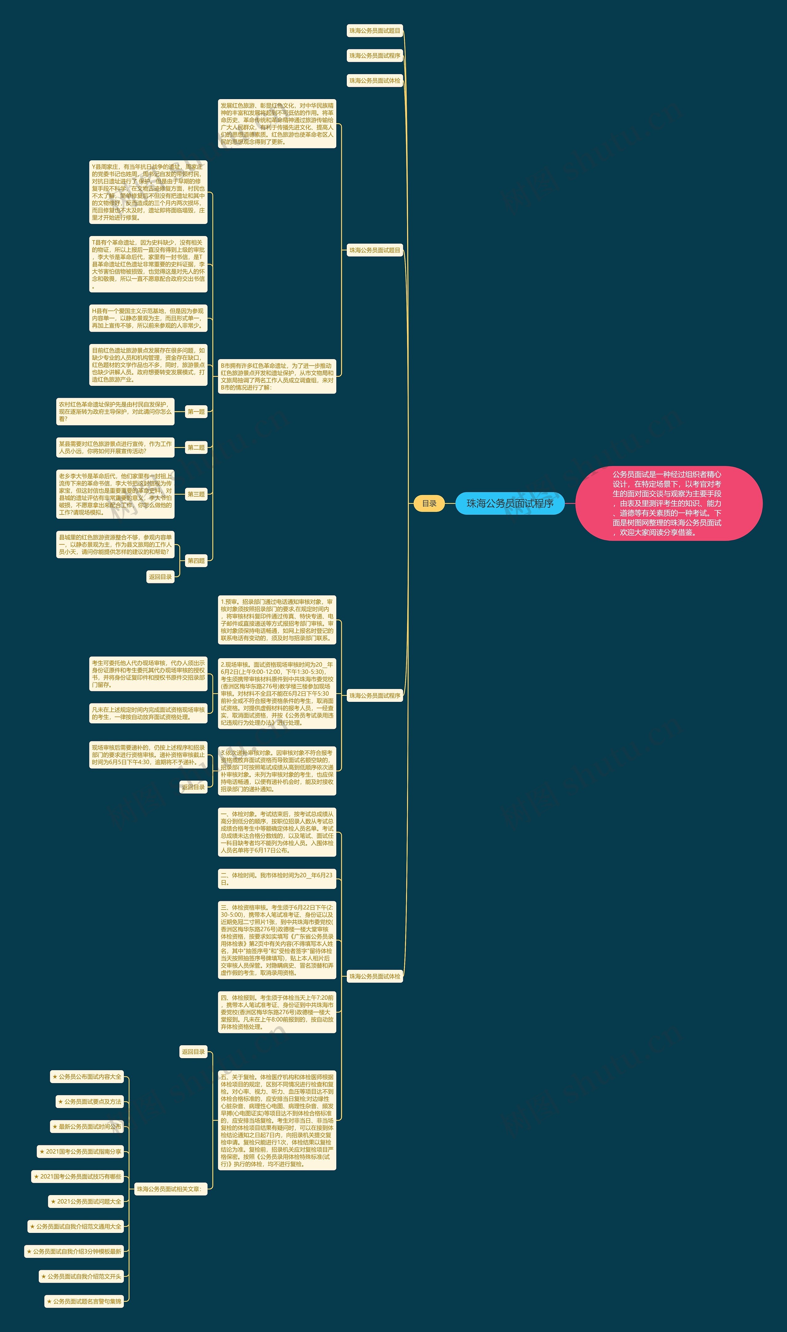 珠海公务员面试程序思维导图