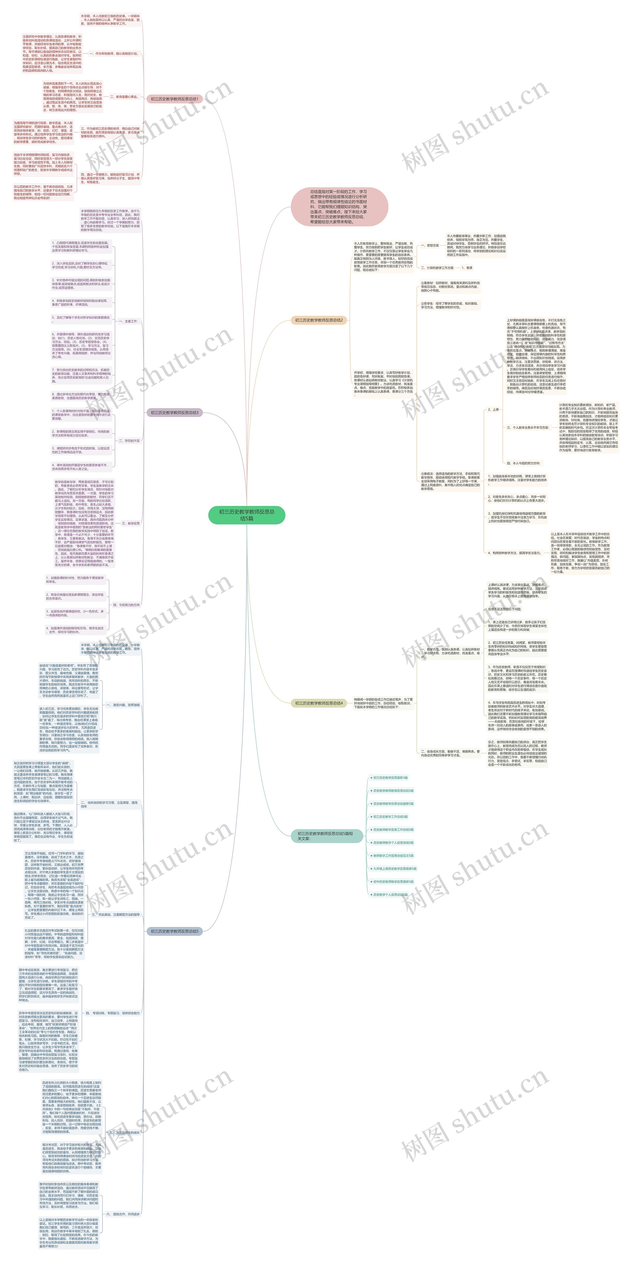 初三历史教学教师反思总结5篇思维导图