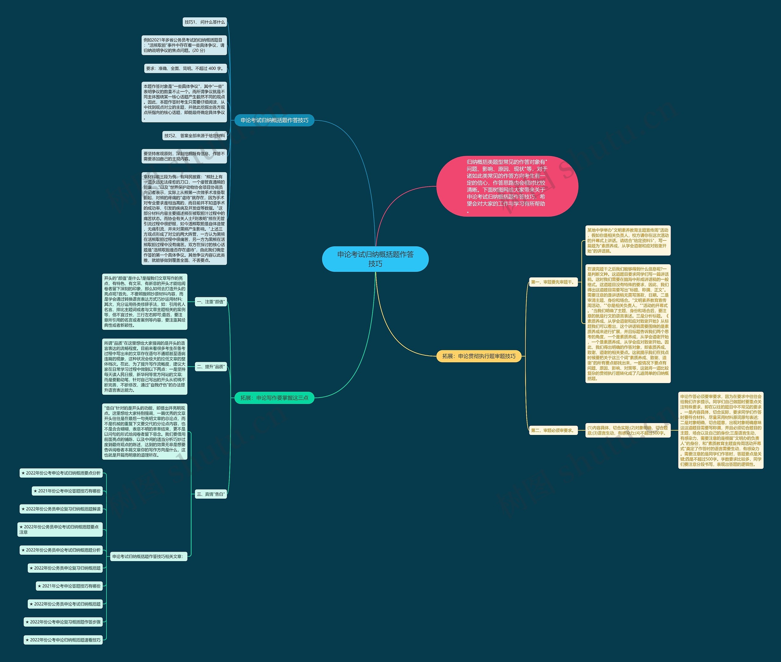 申论考试归纳概括题作答技巧思维导图