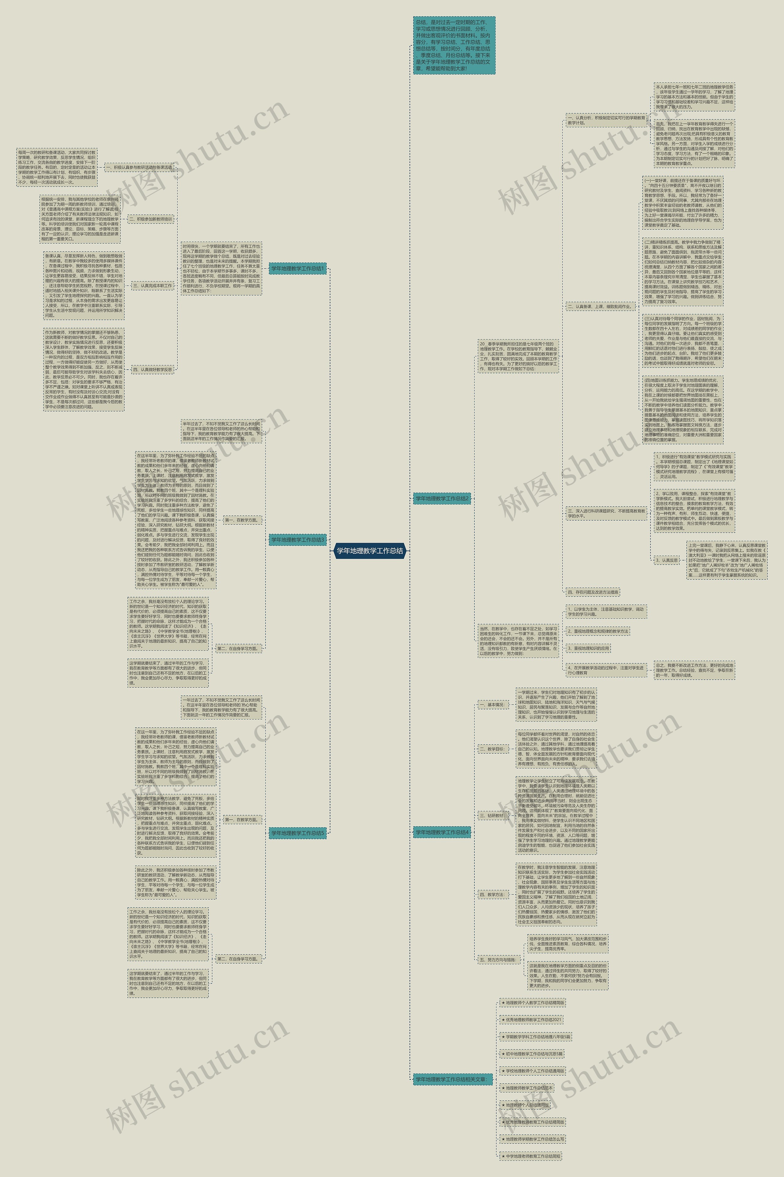 学年地理教学工作总结思维导图