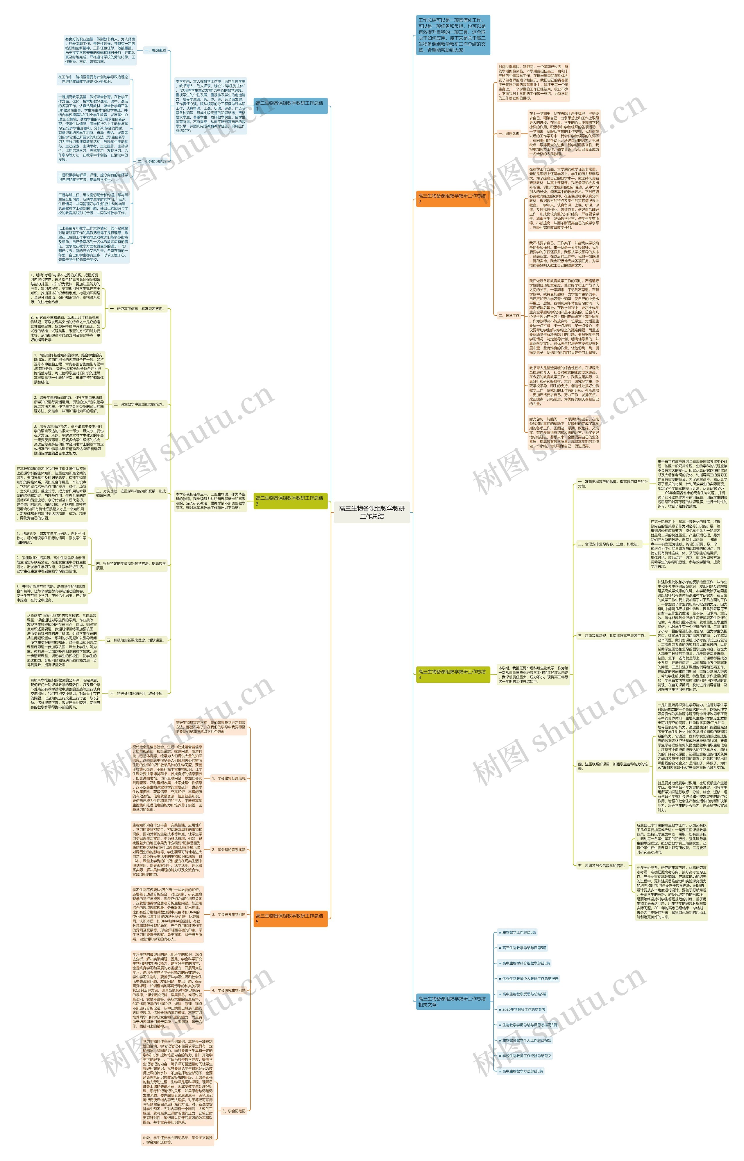 高三生物备课组教学教研工作总结思维导图