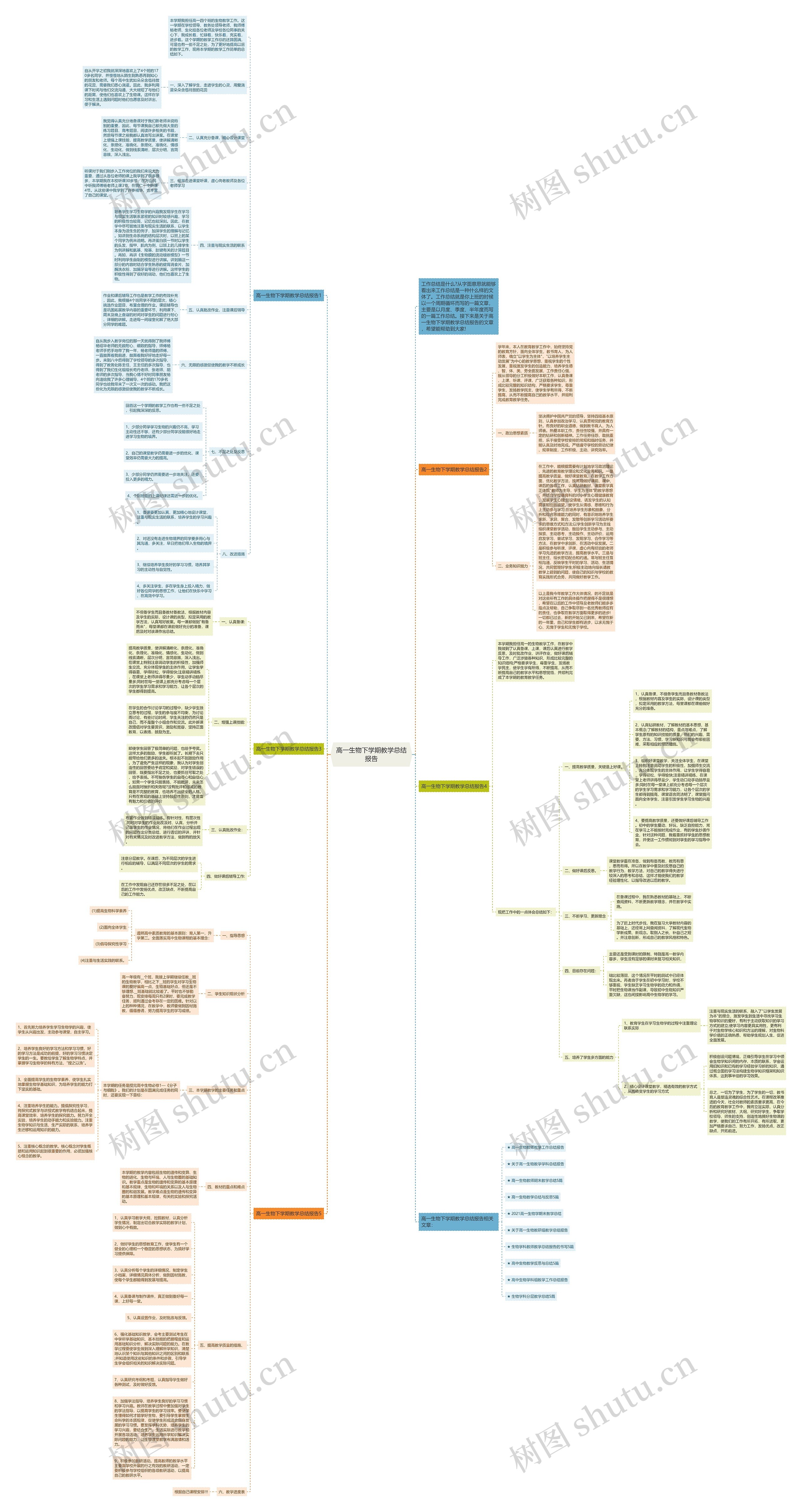 高一生物下学期教学总结报告思维导图高清图 高一生物下学期教学总结报告思维导图