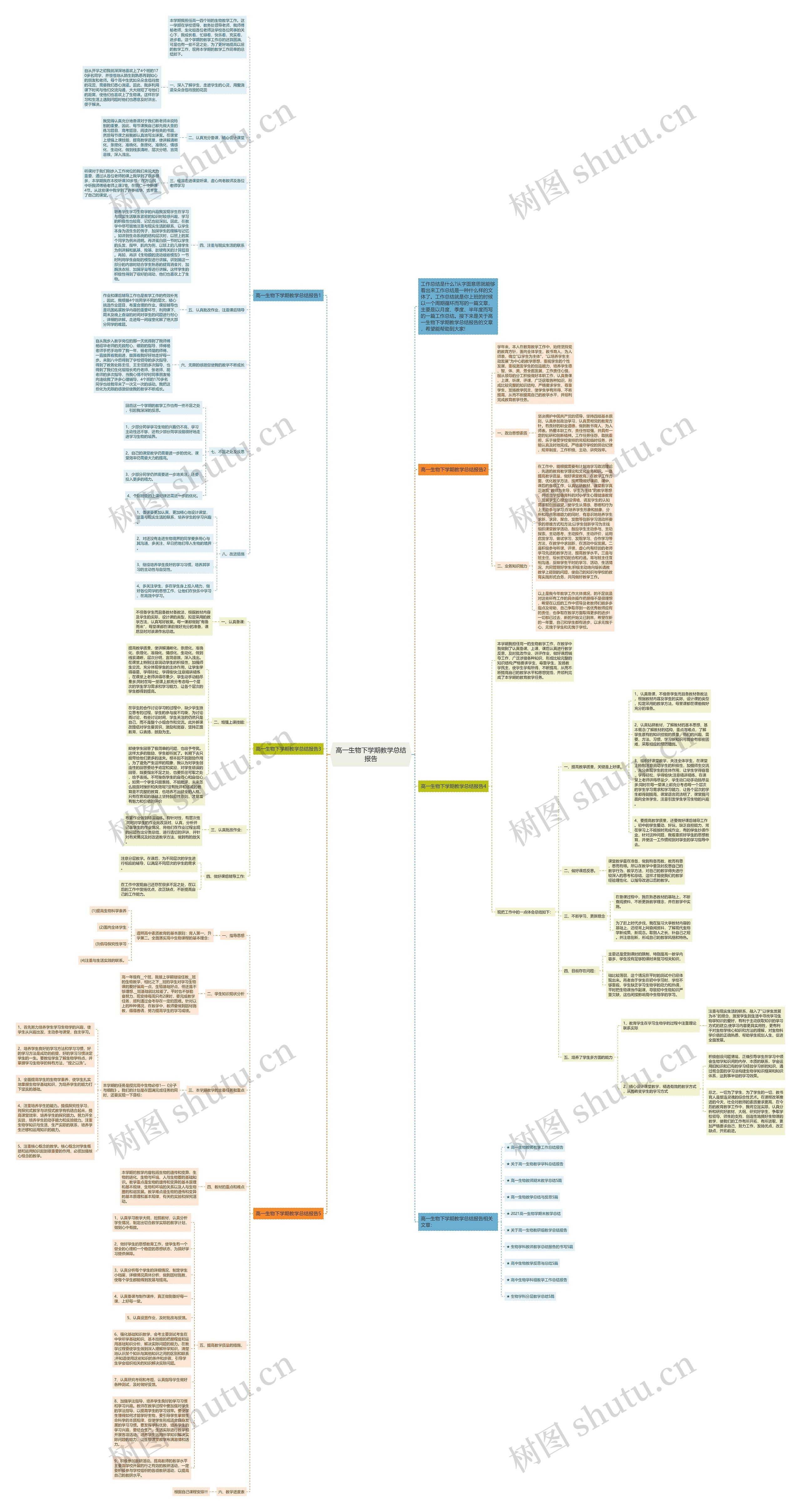 高一生物下学期教学总结报告思维导图