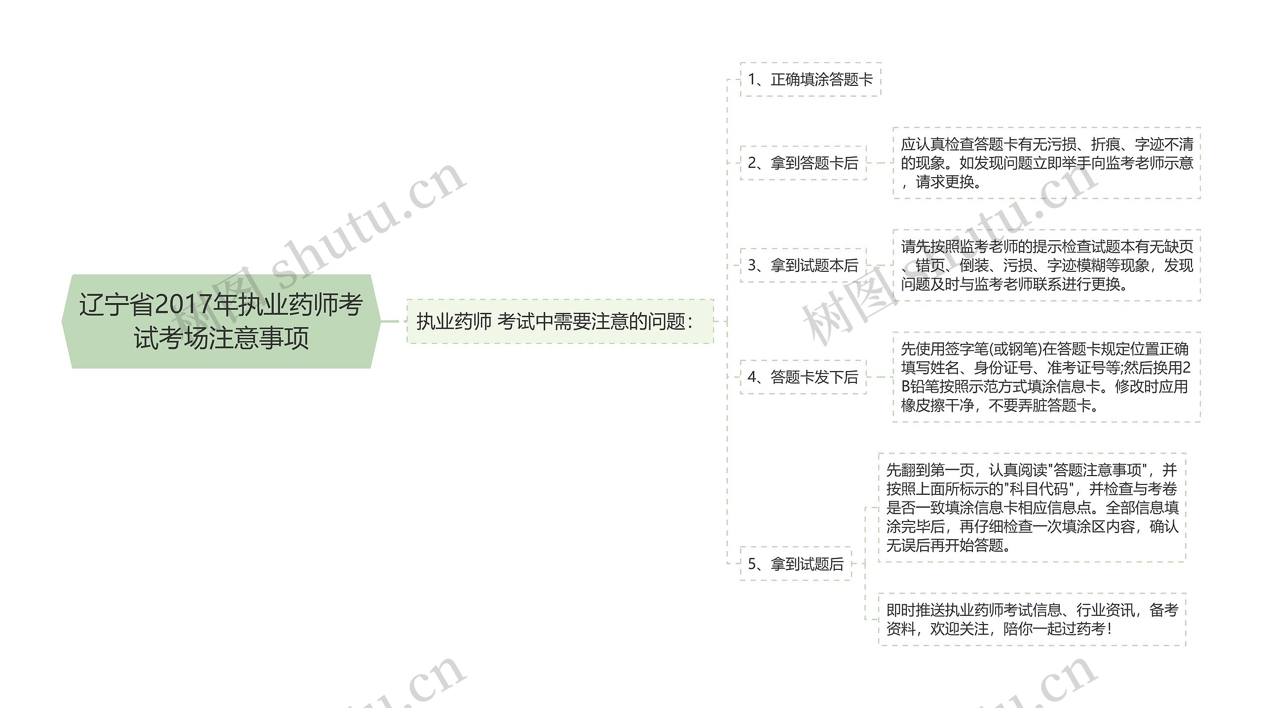 辽宁省2017年执业药师考试考场注意事项