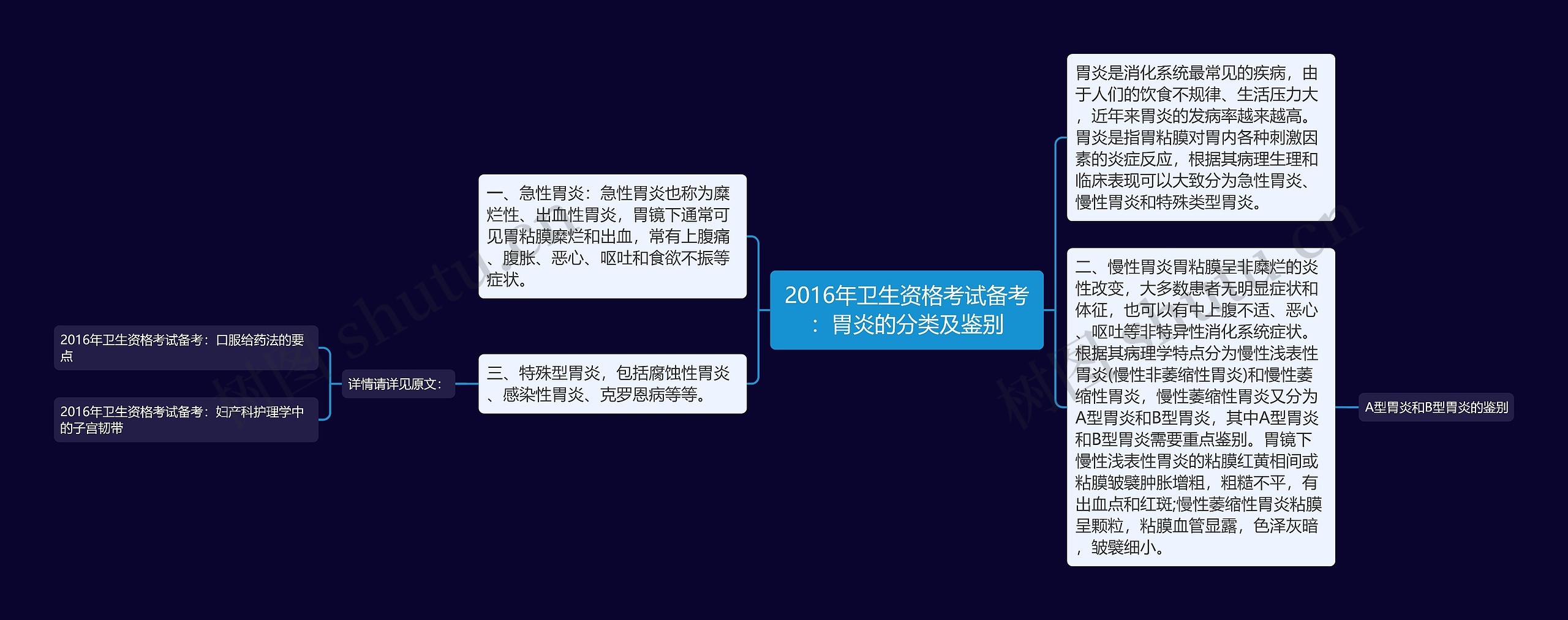 2016年卫生资格考试备考:胃炎的分类及鉴别 2016年卫生资格考试备考:胃炎的分类及鉴别