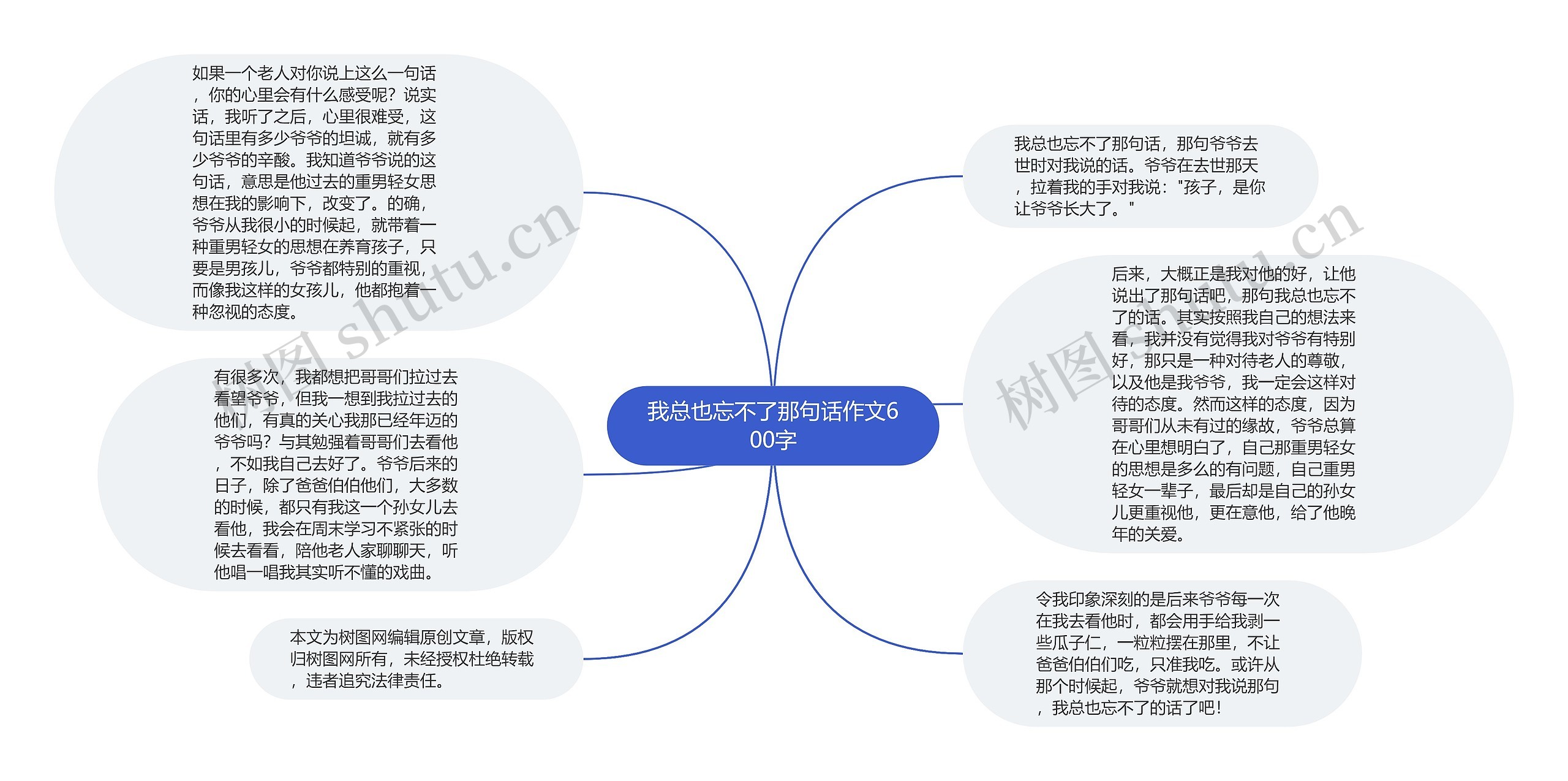 我总也忘不了那句话作文600字思维导图