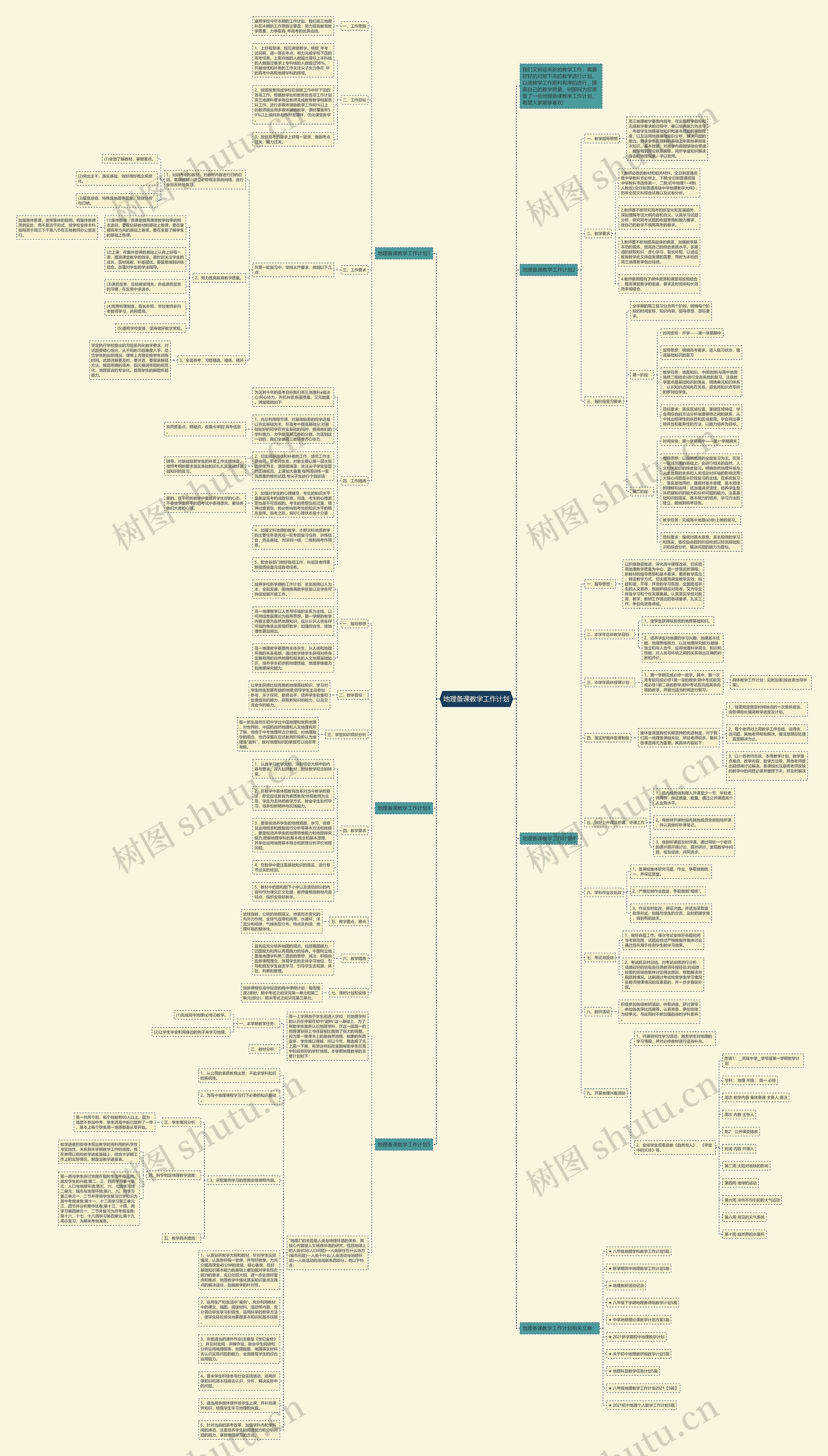 地理备课教学工作计划思维导图