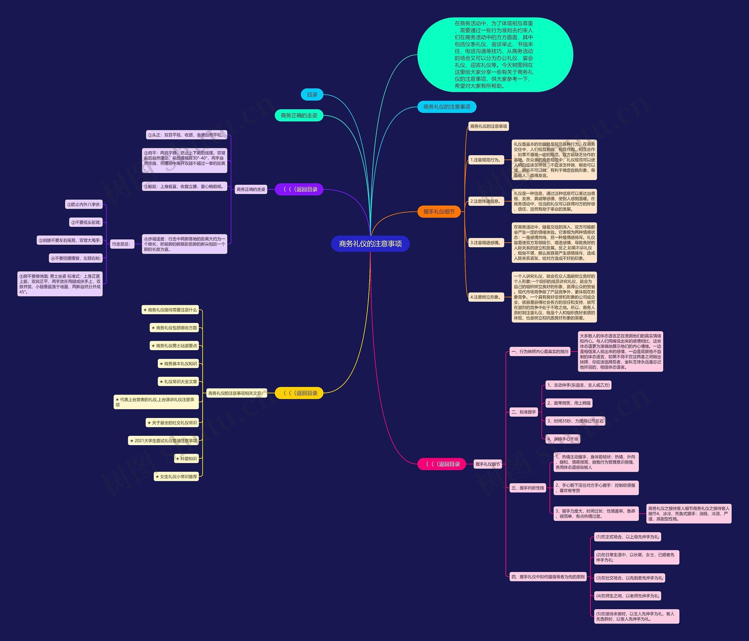 商务礼仪的注意事项思维导图