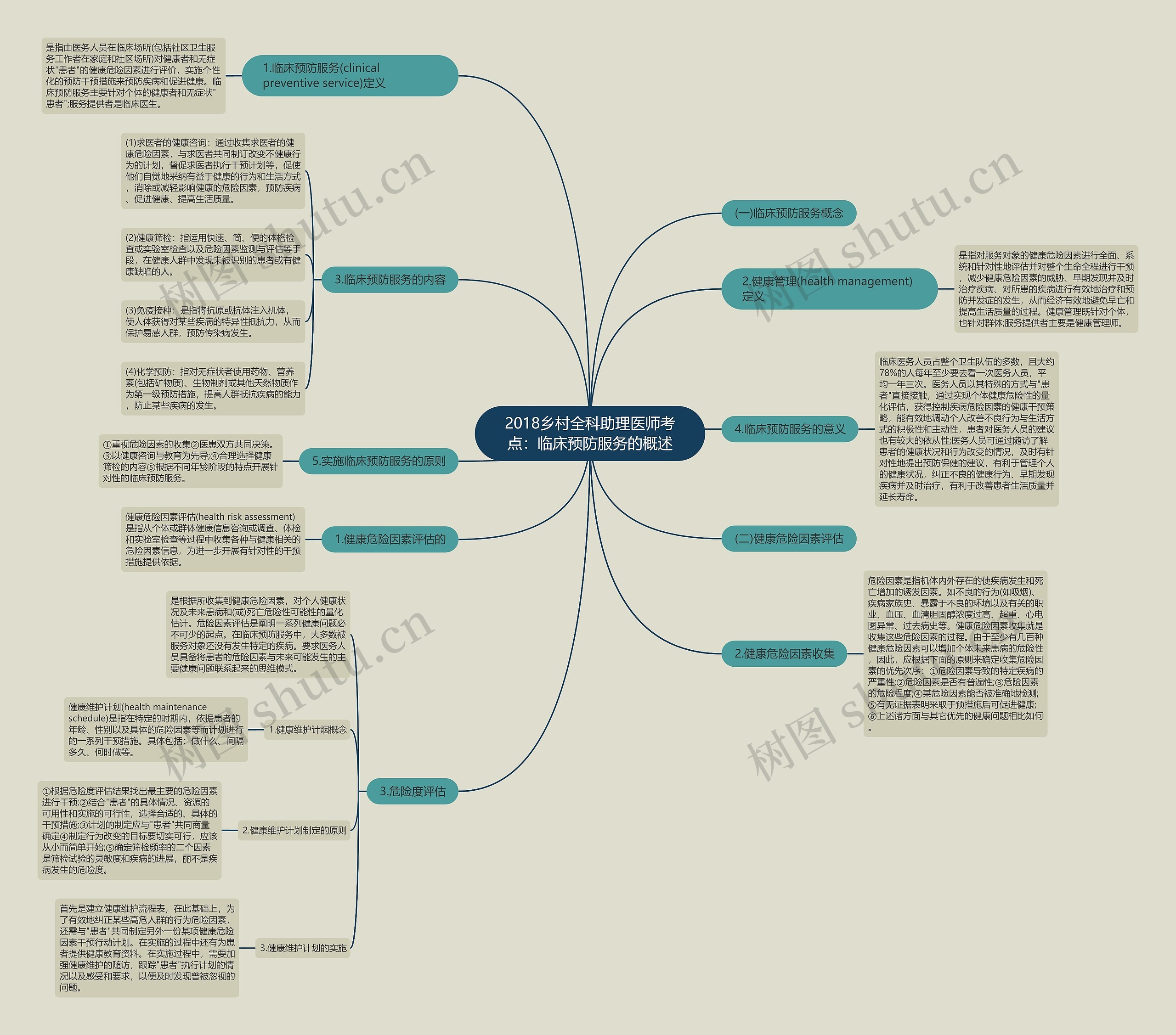 2018乡村全科助理医师考点：临床预防服务的概述思维导图