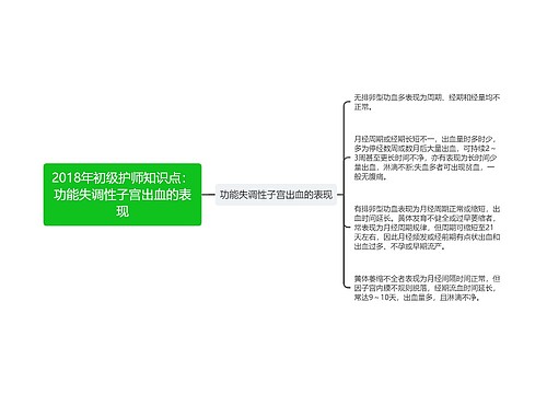 2018年初级护师知识点：功能失调性子宫出血的表现