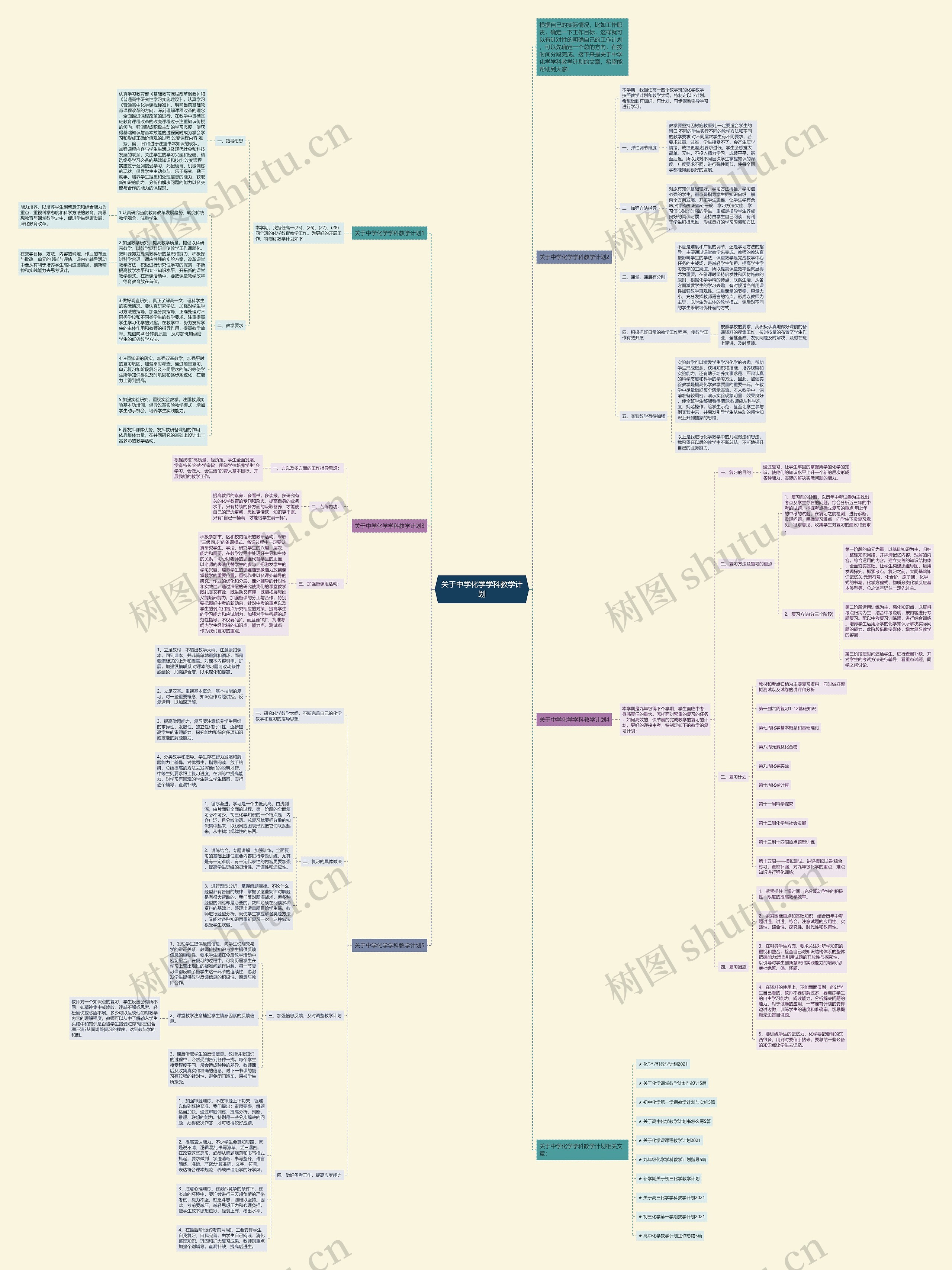 关于中学化学学科教学计划思维导图