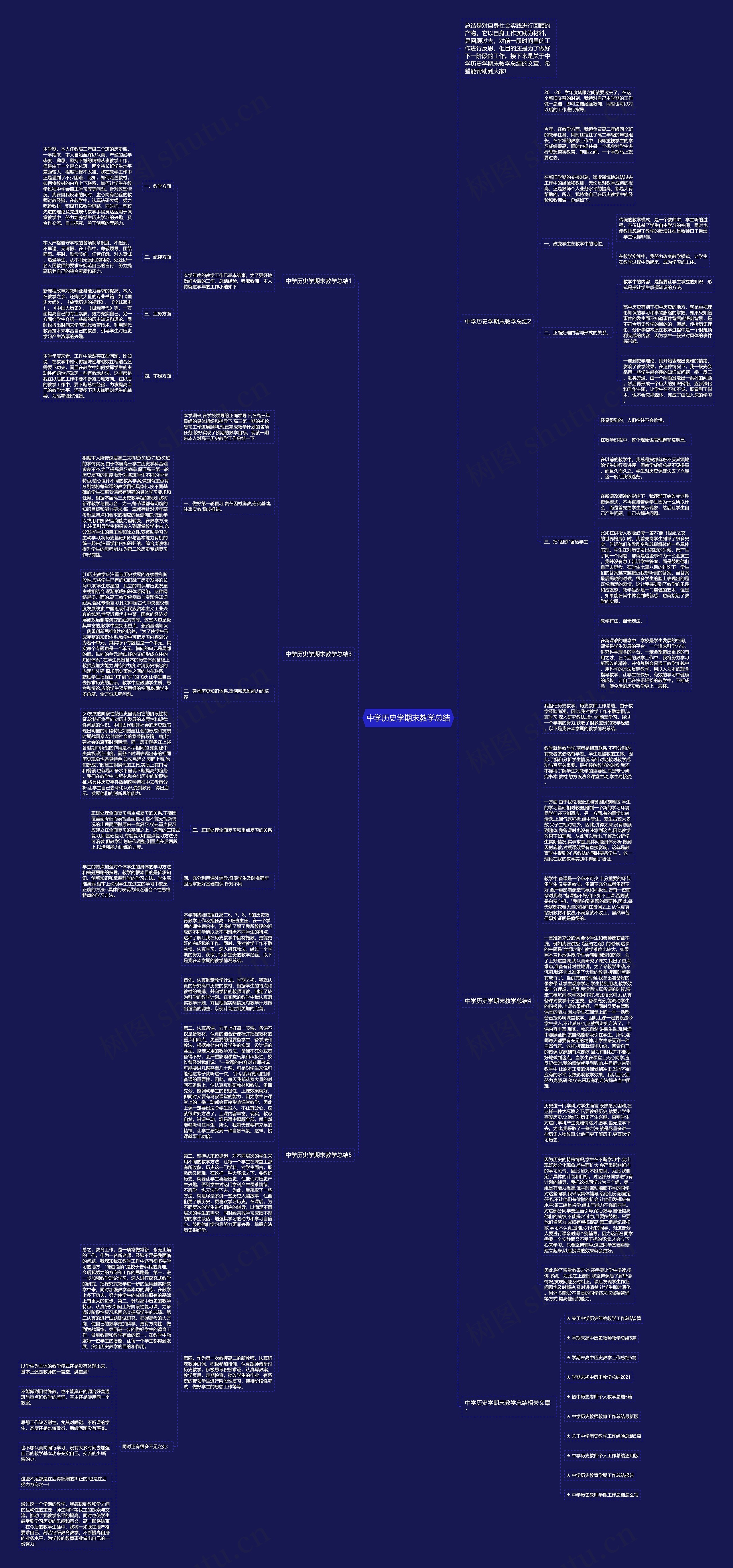 中学历史学期末教学总结思维导图