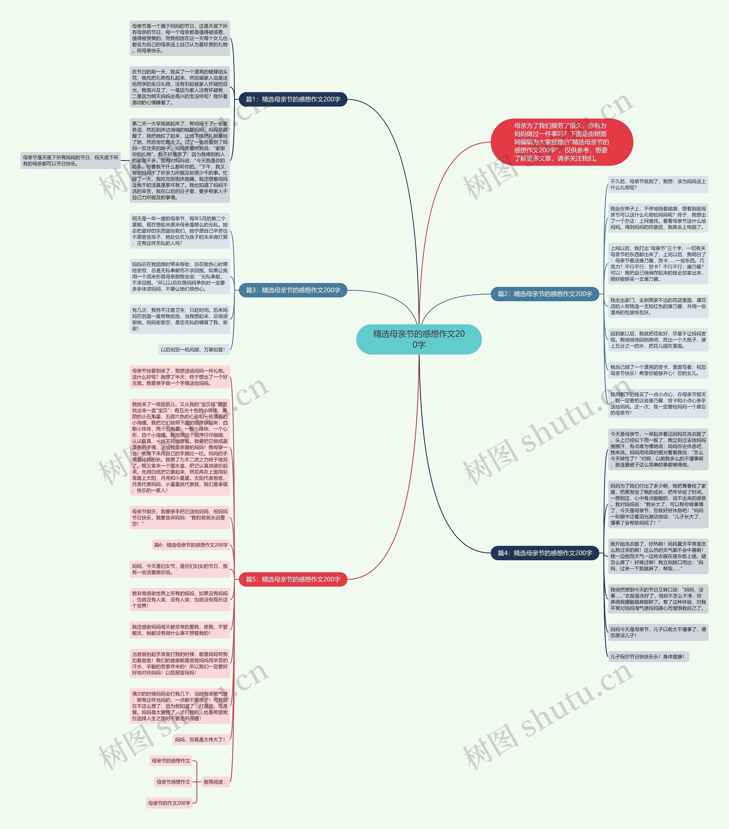 精选母亲节的感想作文200字思维导图