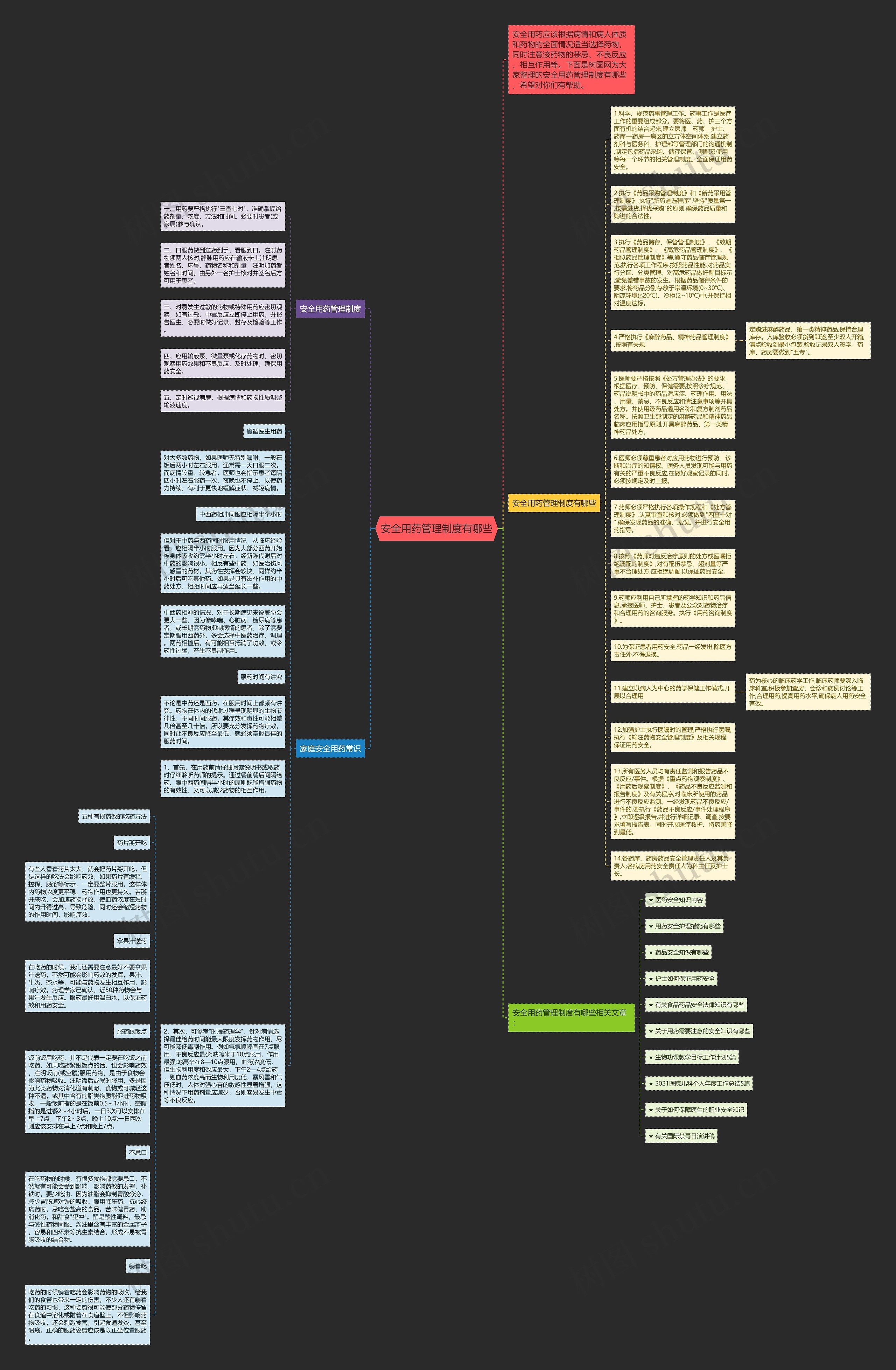 安全用药管理制度有哪些思维导图