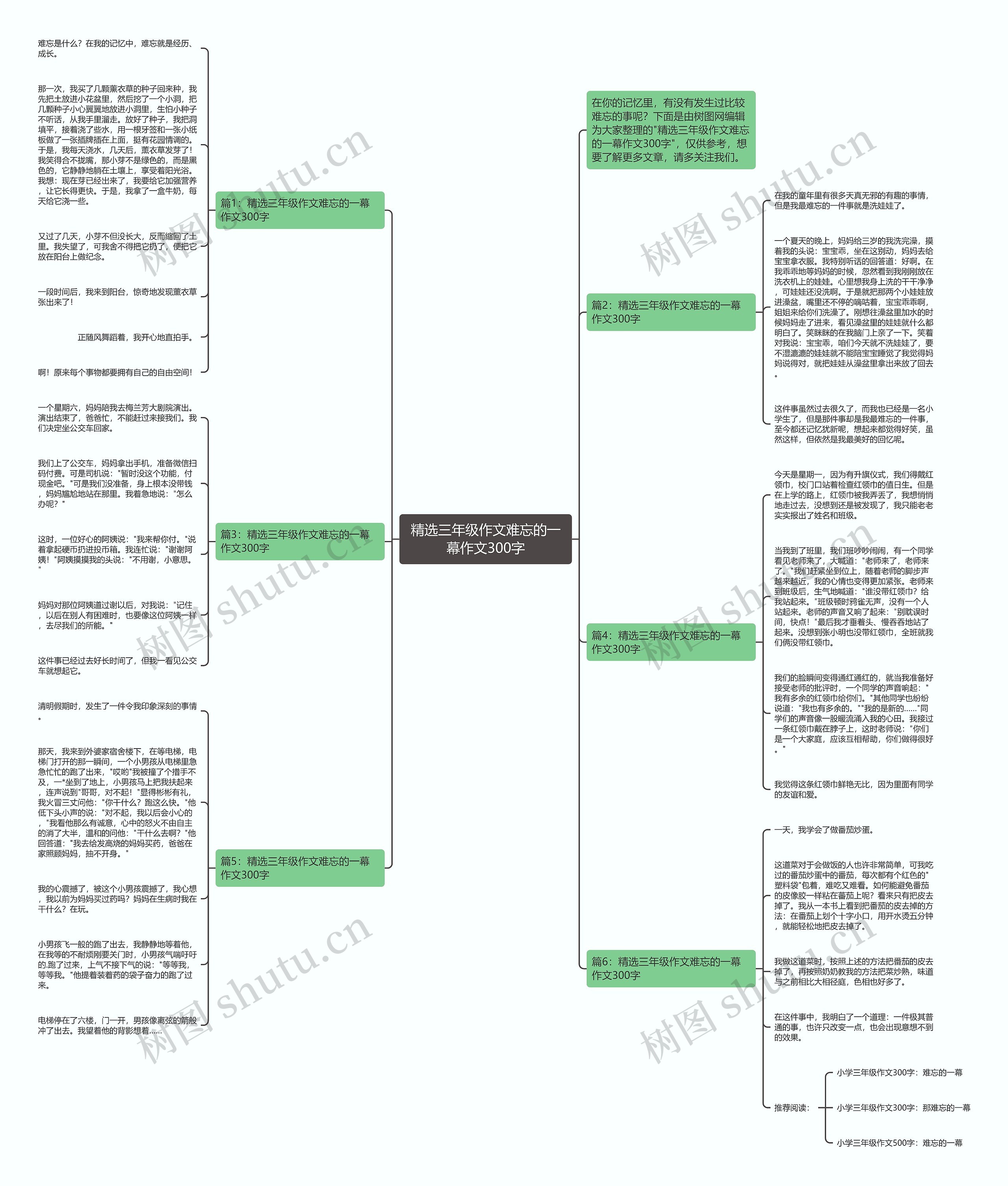 精选三年级作文难忘的一幕作文300字思维导图