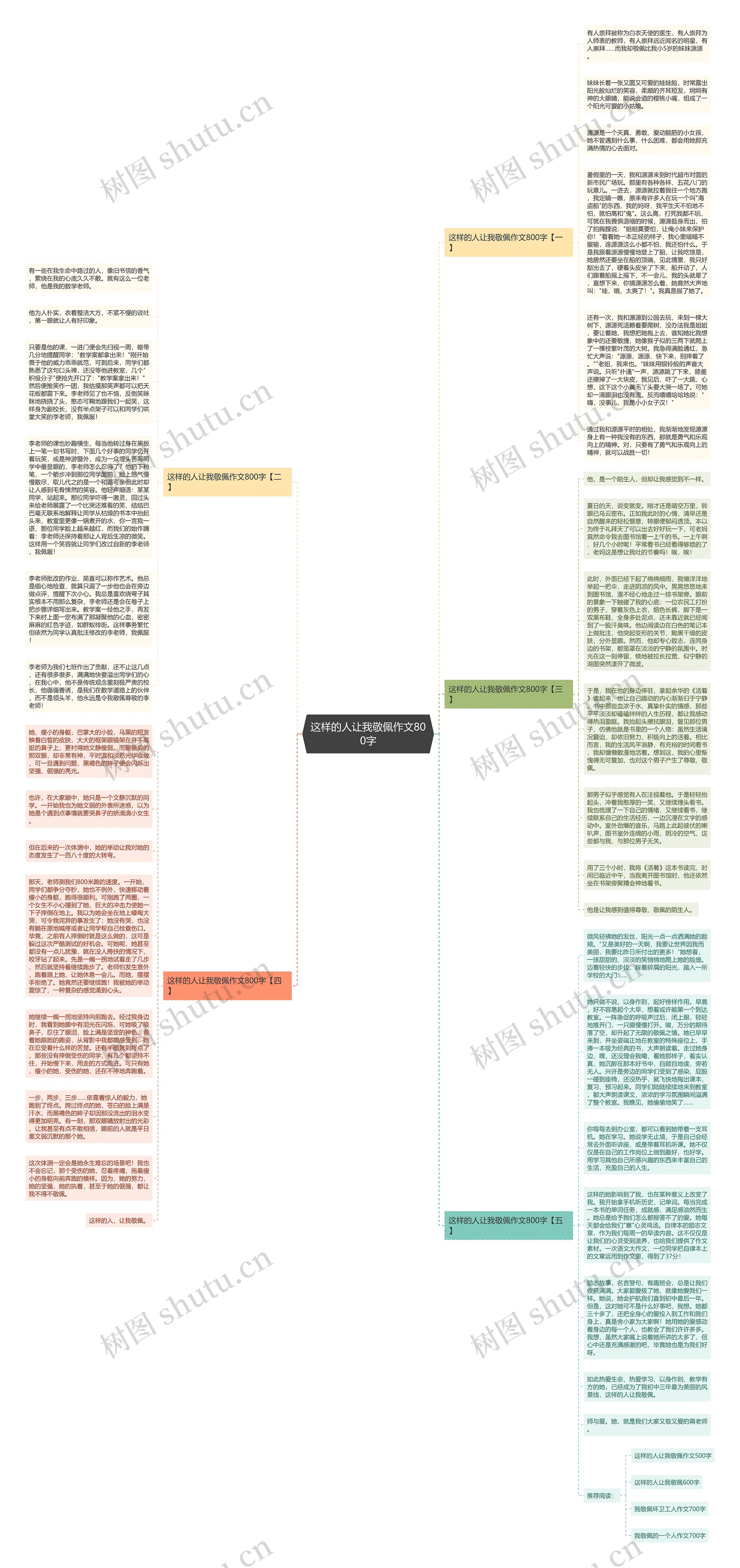 这样的人让我敬佩作文800字思维导图