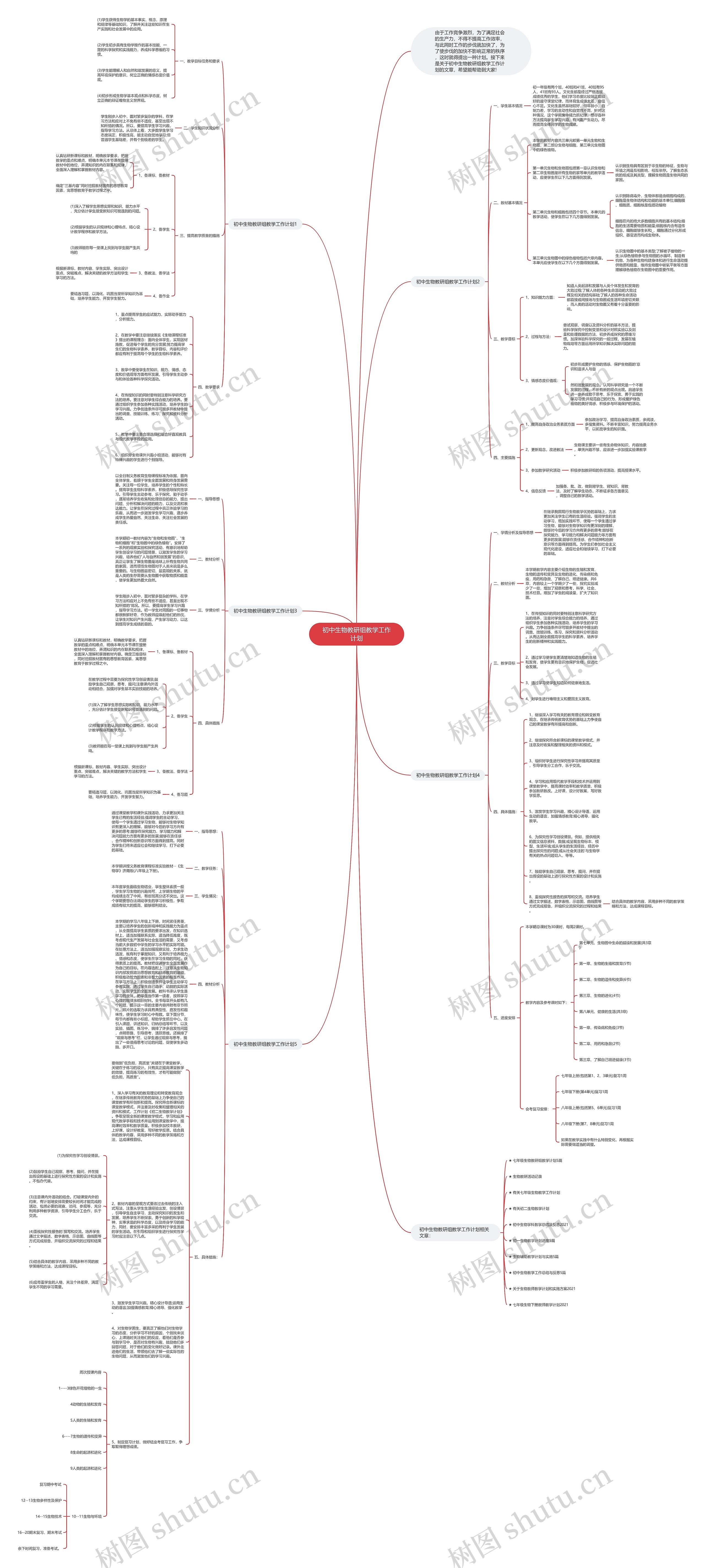 初中生物教研组教学工作计划思维导图