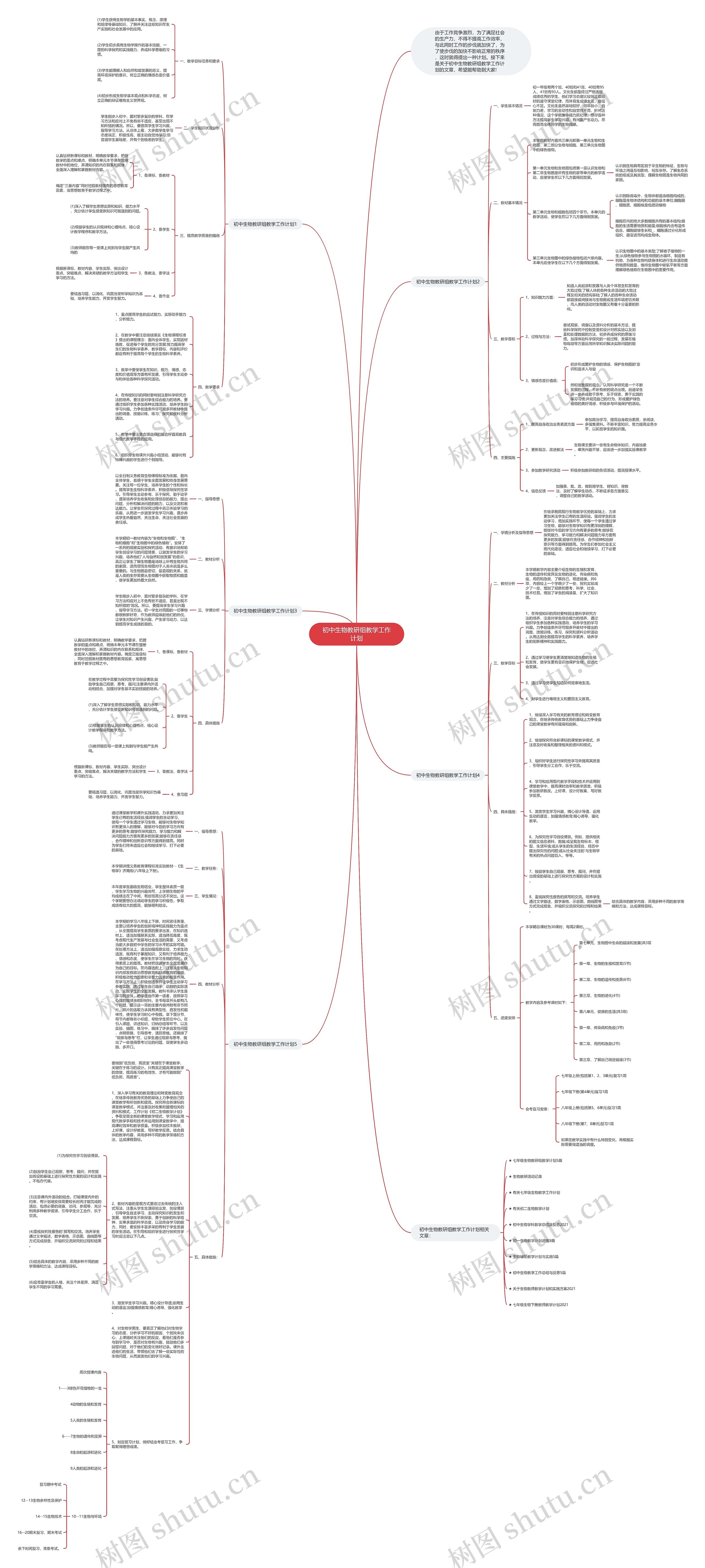 初中生物教研组教学工作计划思维导图高清图 初中生物教研组教学工作计划思维导图