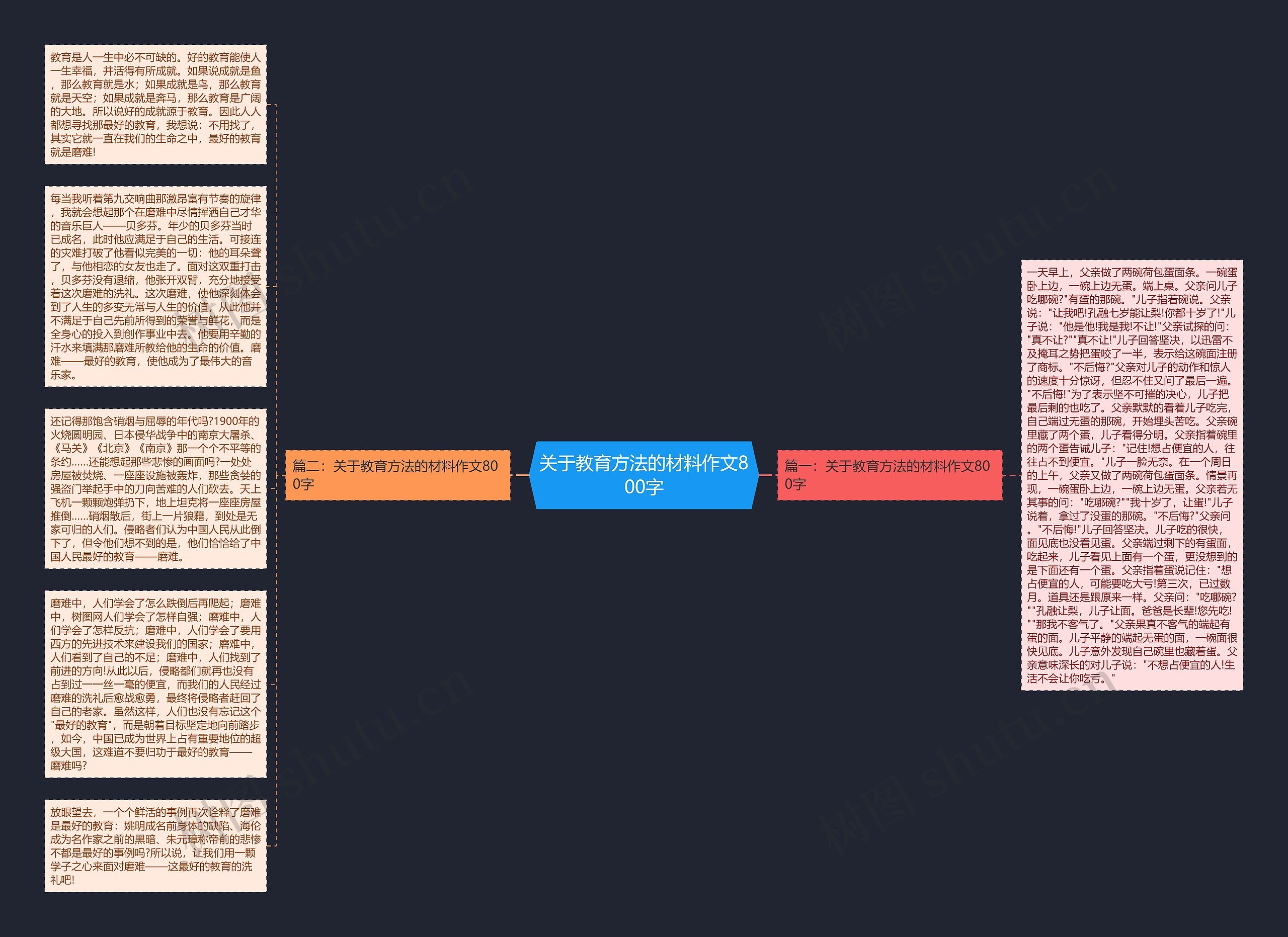 关于教育方法的材料作文800字思维导图